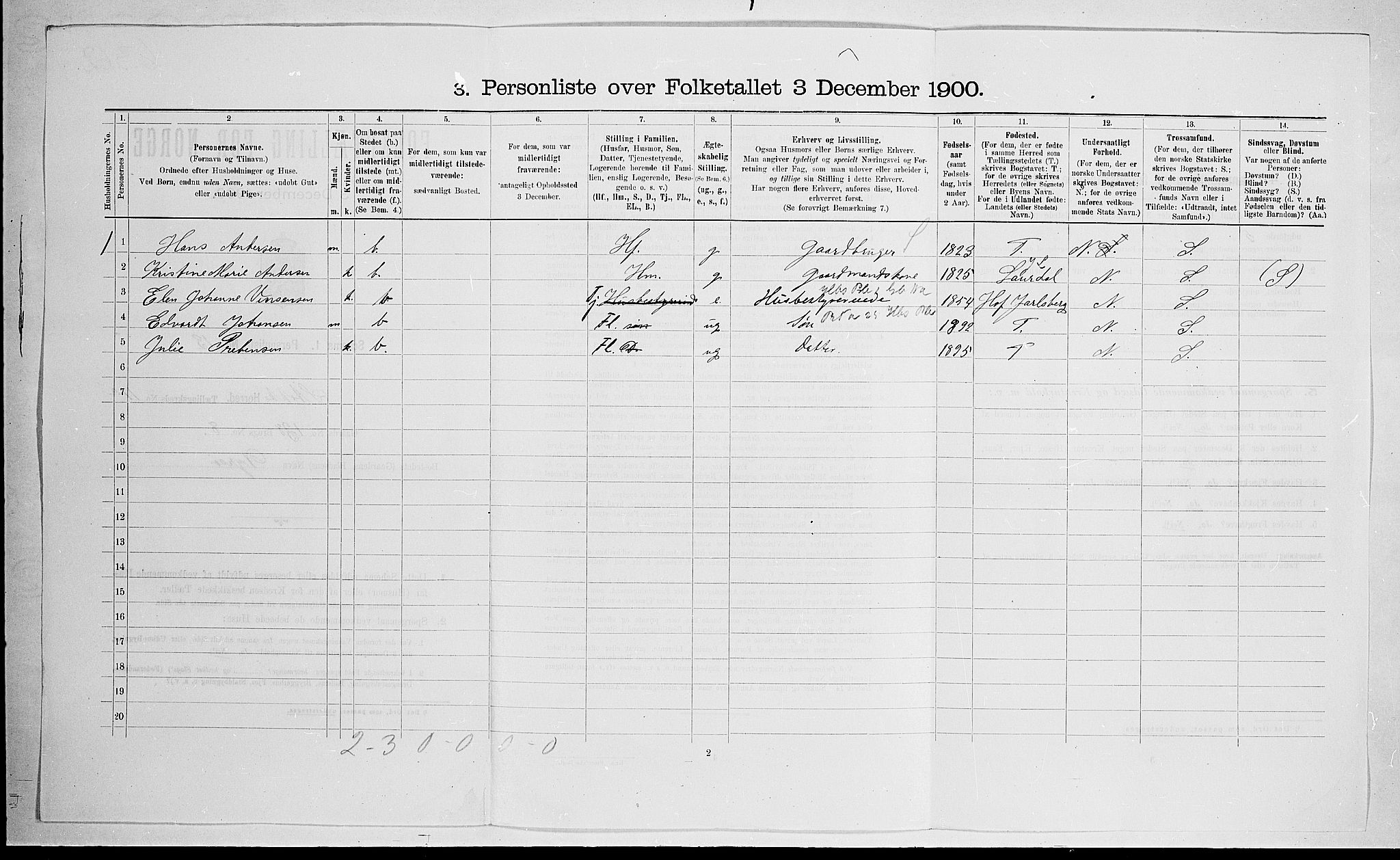 RA, 1900 census for Stokke, 1900, p. 136