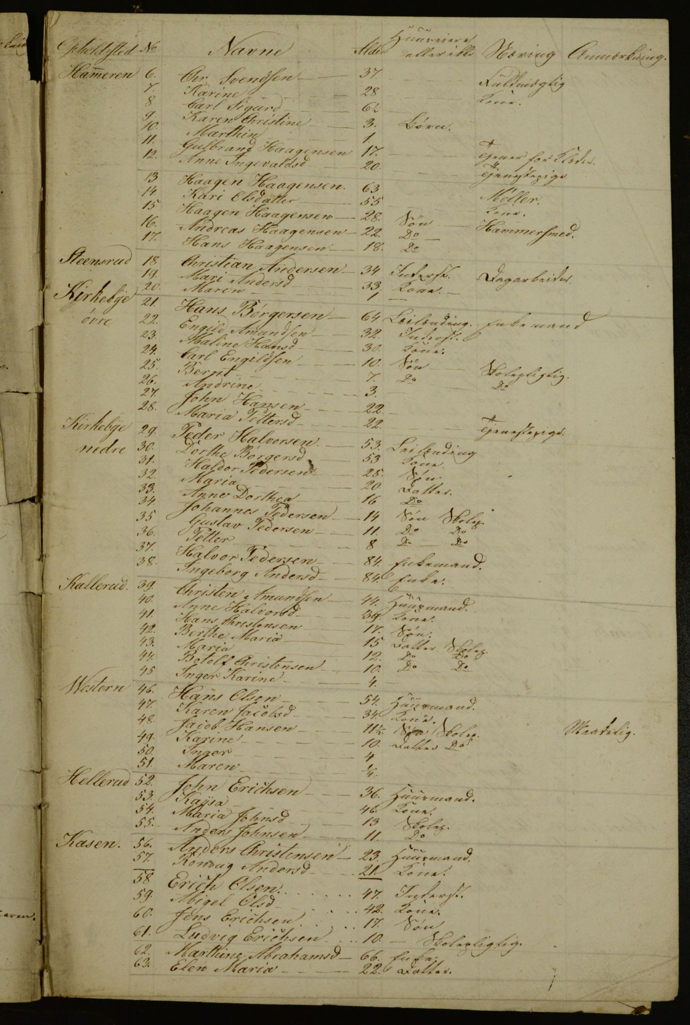 OBA, Census for Aker 1840, 1840