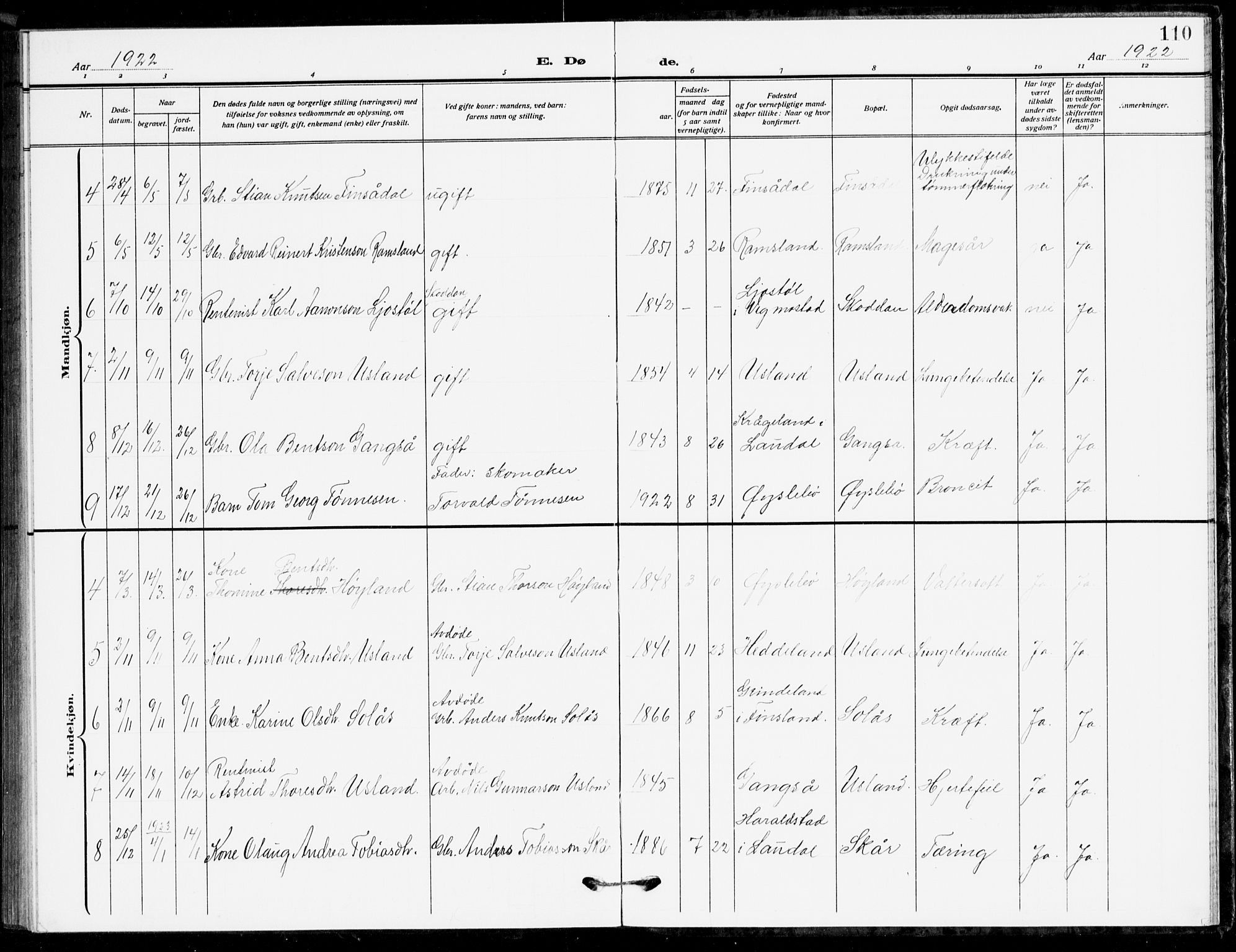 Holum sokneprestkontor, SAK/1111-0022/F/Fb/Fbc/L0004: Parish register (copy) no. B 4, 1908-1930, p. 110