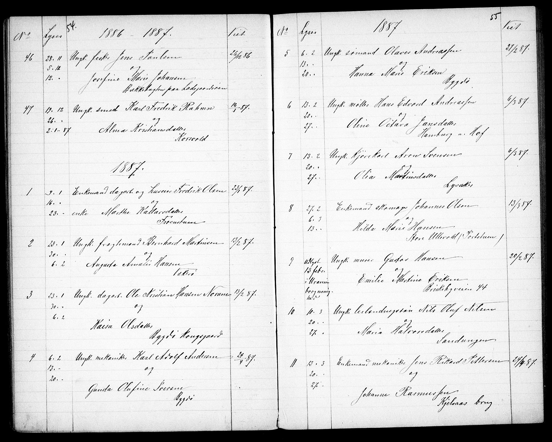 Vestre Aker prestekontor Kirkebøker, SAO/A-10025/G/Ga/L0005: Parish register (copy) no. I 5, 1879-1901, p. 54-55