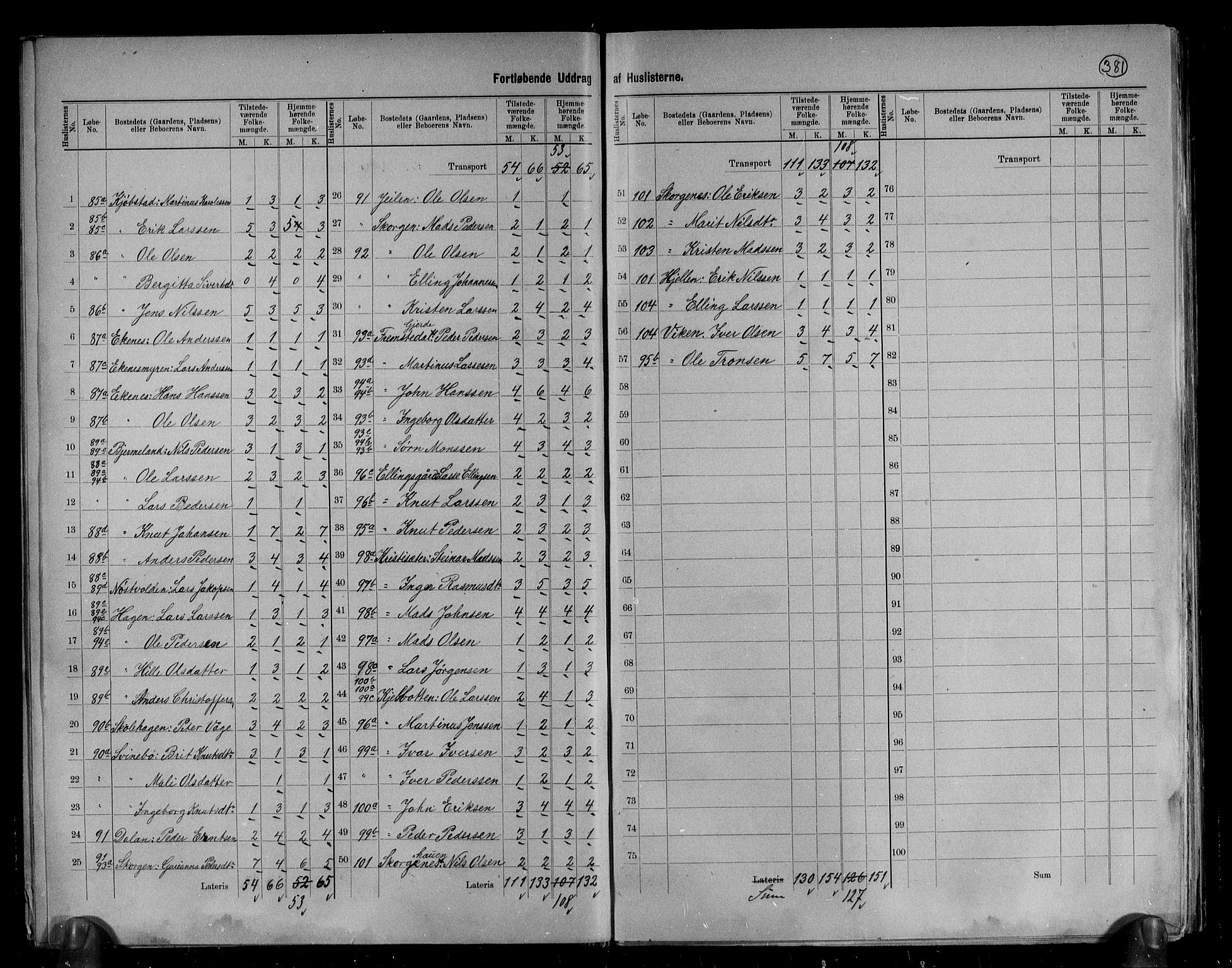 RA, 1891 census for 1535 Vestnes, 1891, p. 15