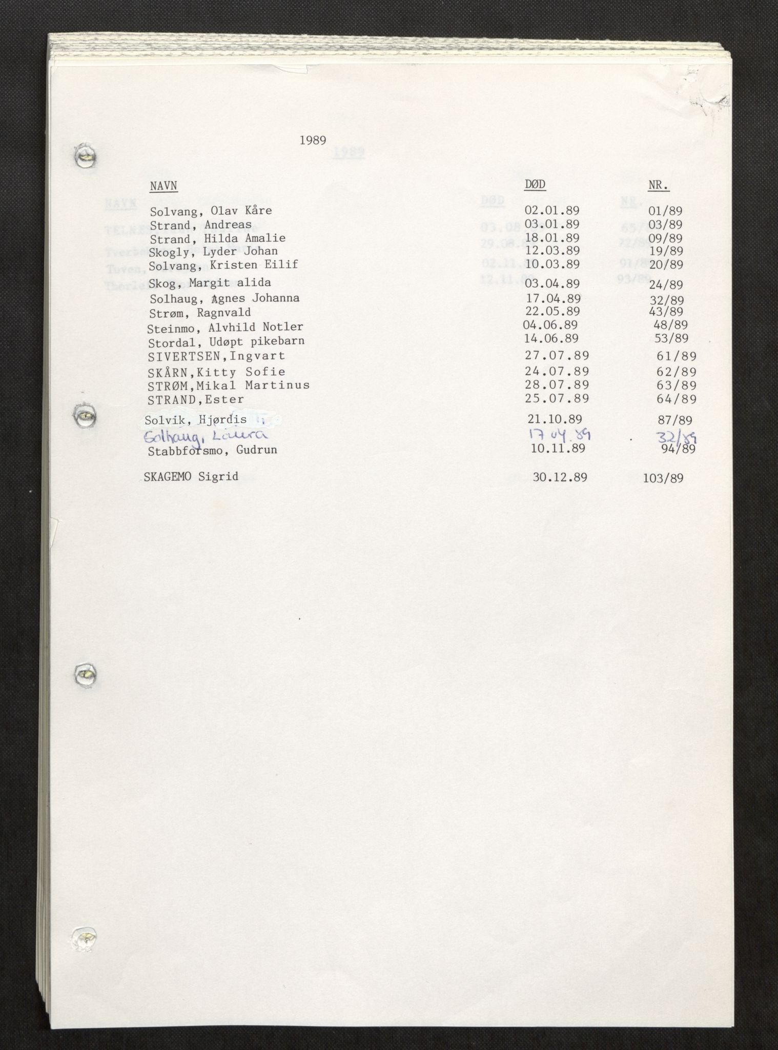 Vefsn lensmannskontor, AV/SAT-A-5714/4/Gh/L0003: Dødsfallprotokoll, 1985-1989