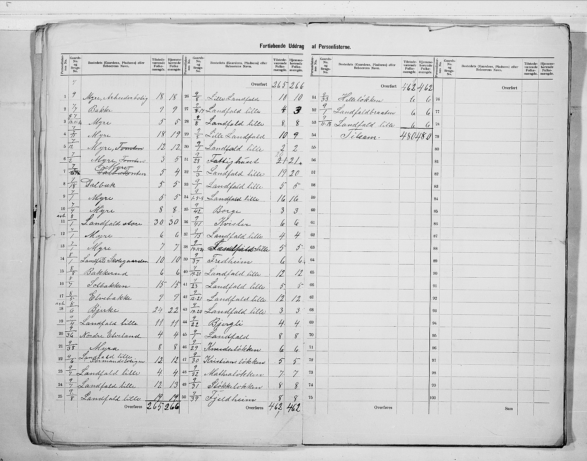 RA, 1900 census for Lier, 1900, p. 7