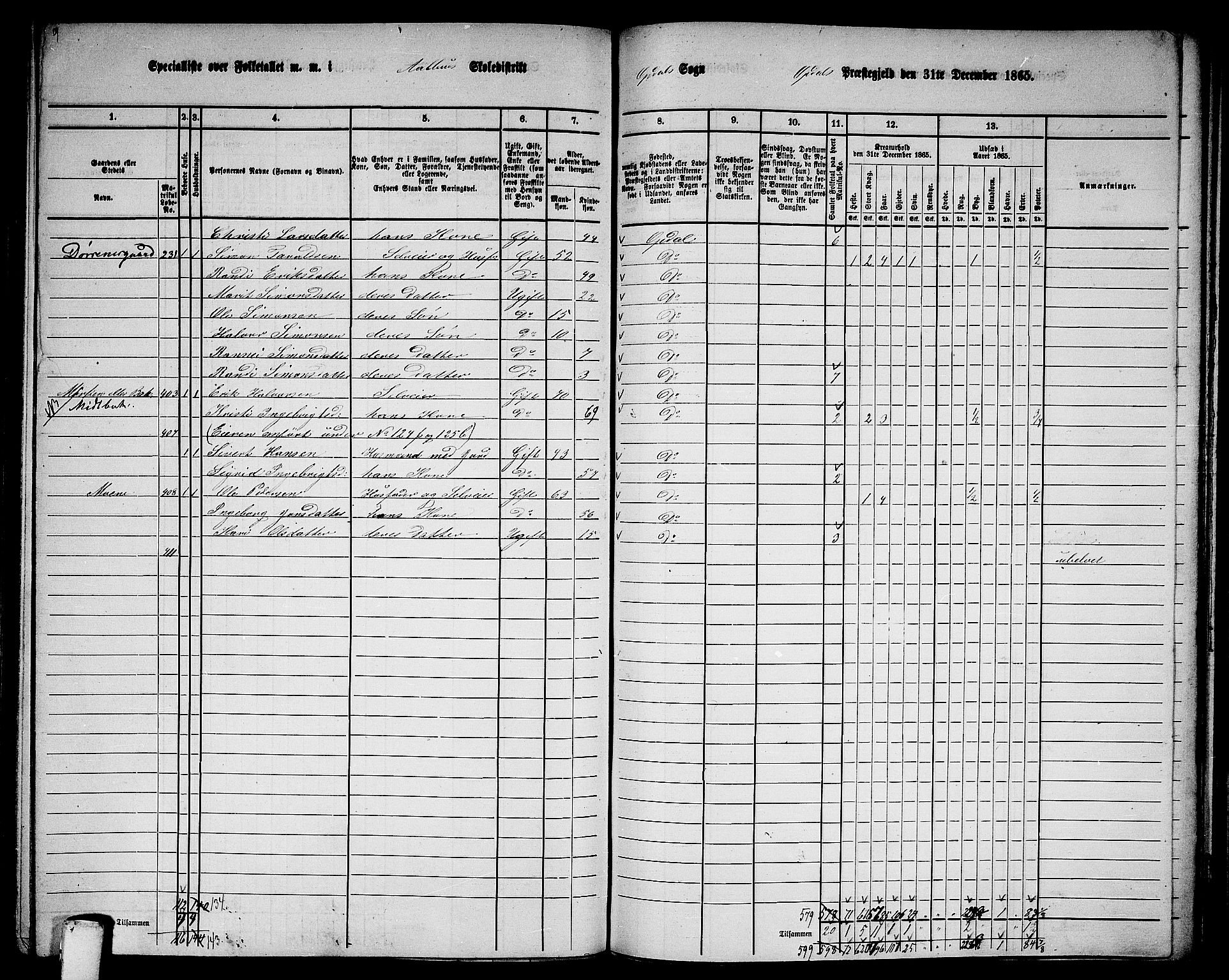 RA, 1865 census for Oppdal, 1865, p. 124