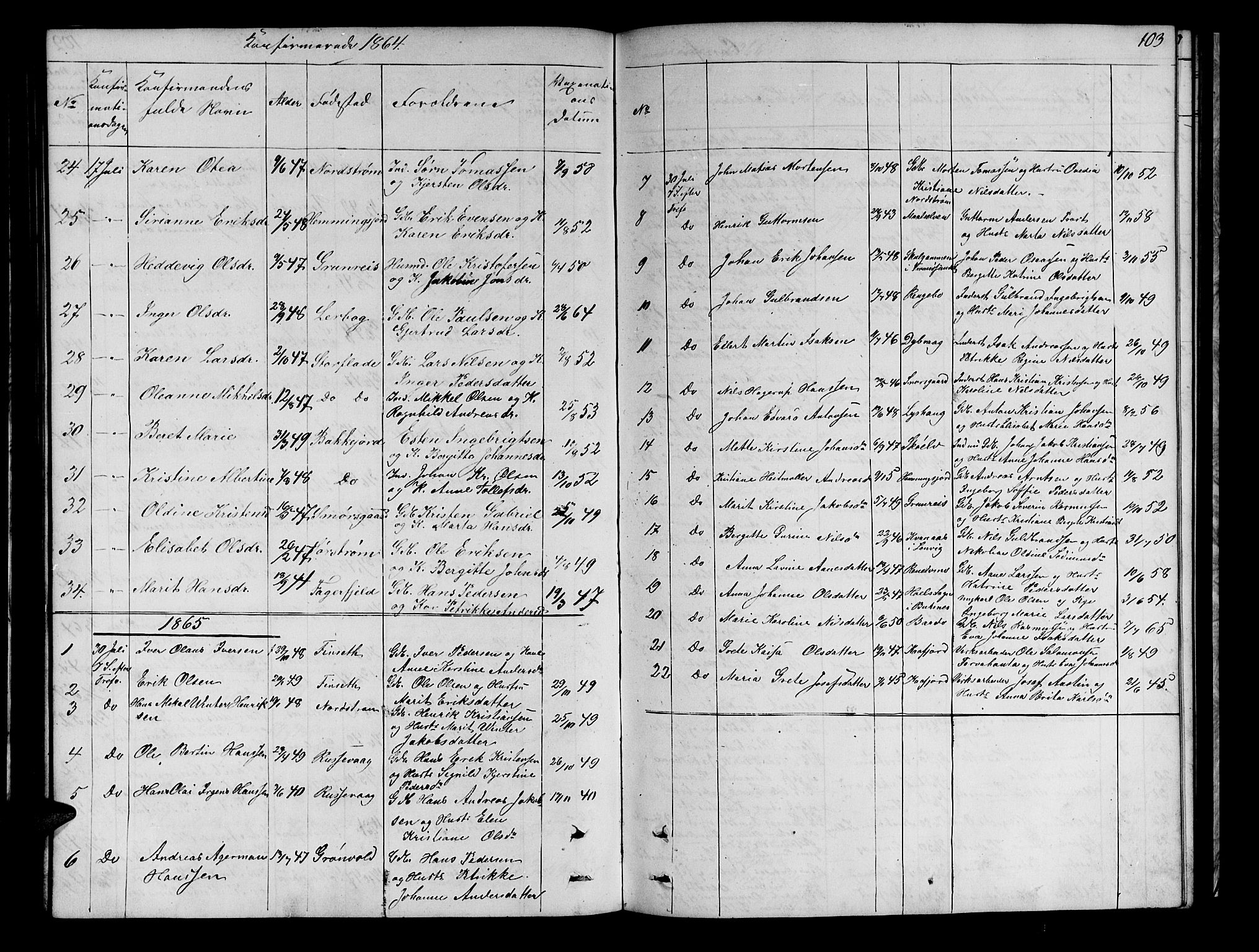Tranøy sokneprestkontor, SATØ/S-1313/I/Ia/Iab/L0021klokker: Parish register (copy) no. 21, 1861-1886, p. 103