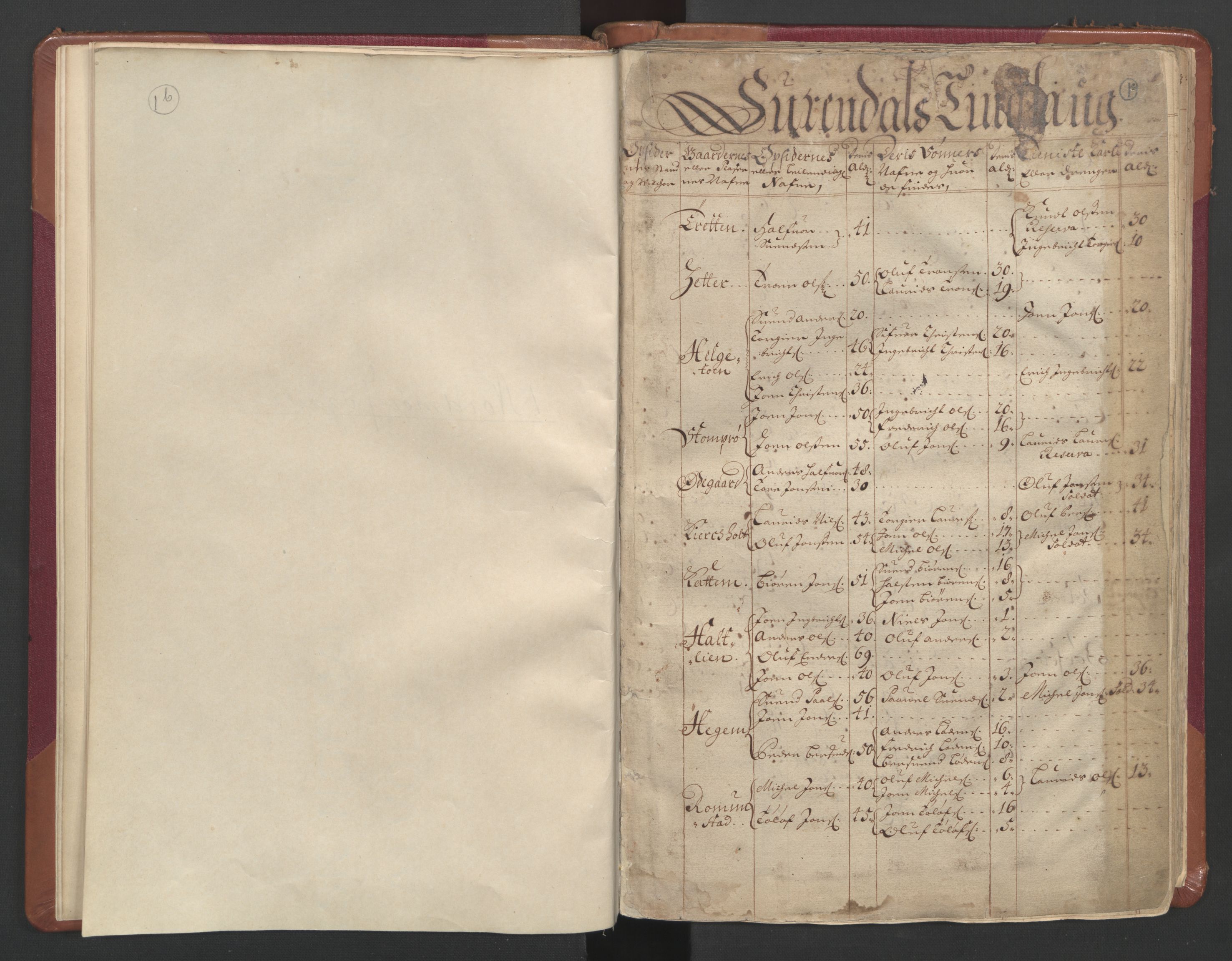 RA, Census (manntall) 1701, no. 11: Nordmøre fogderi and Romsdal fogderi, 1701, p. 1b-1c