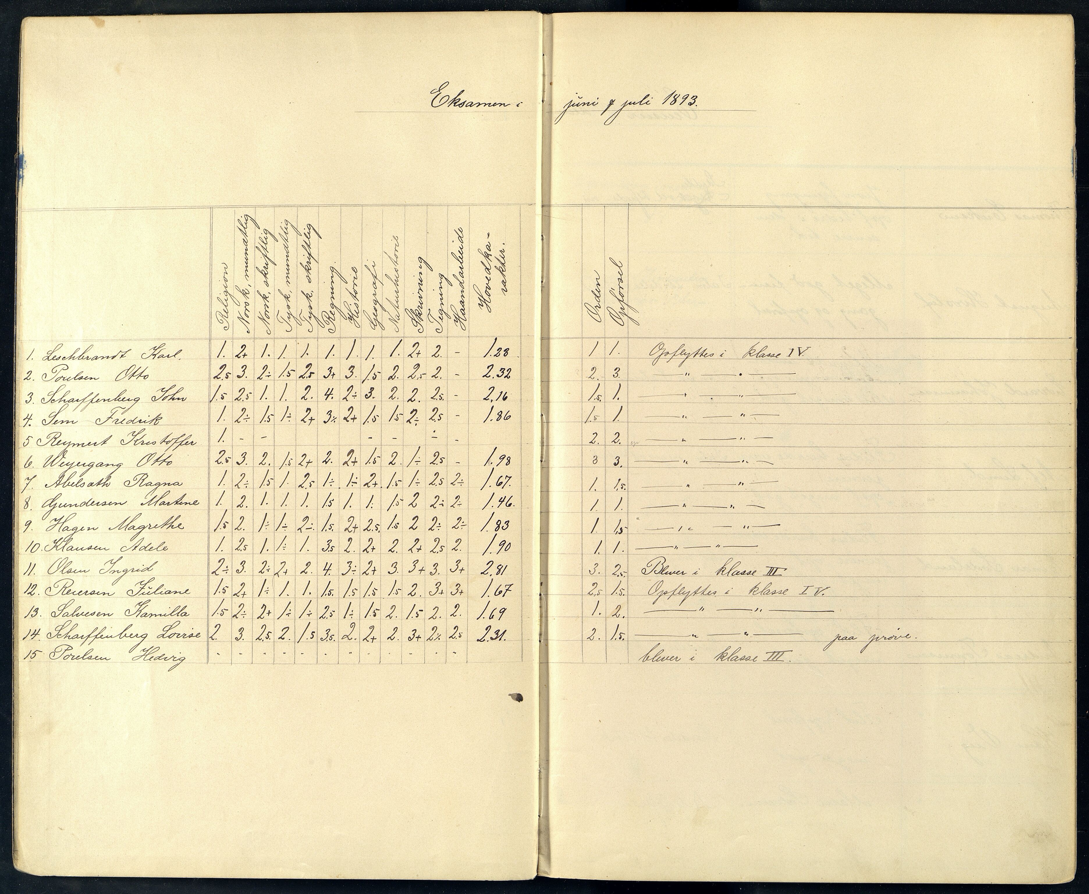 Mandal By - Borgerskolen/Middelskolen/Høiere Allmenskole, ARKSOR/1002MG550/G/L0010: Eksamensprotokoll (d), 1893-1913