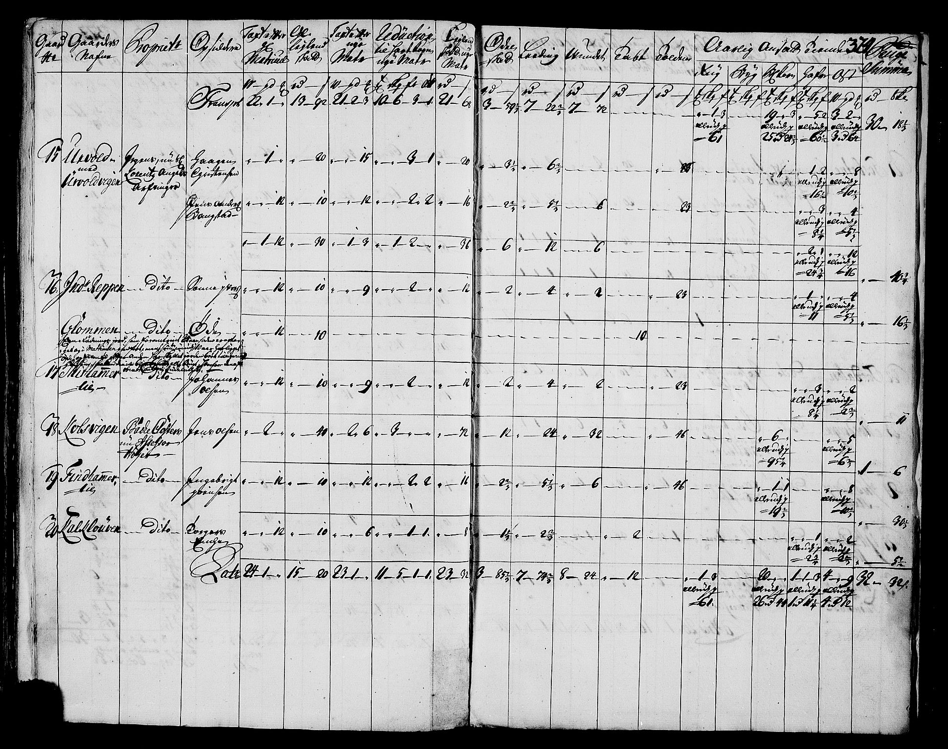 Rentekammeret inntil 1814, Realistisk ordnet avdeling, AV/RA-EA-4070/N/Nb/Nbf/L0171: Helgeland matrikkelprotokoll, 1723, p. 328