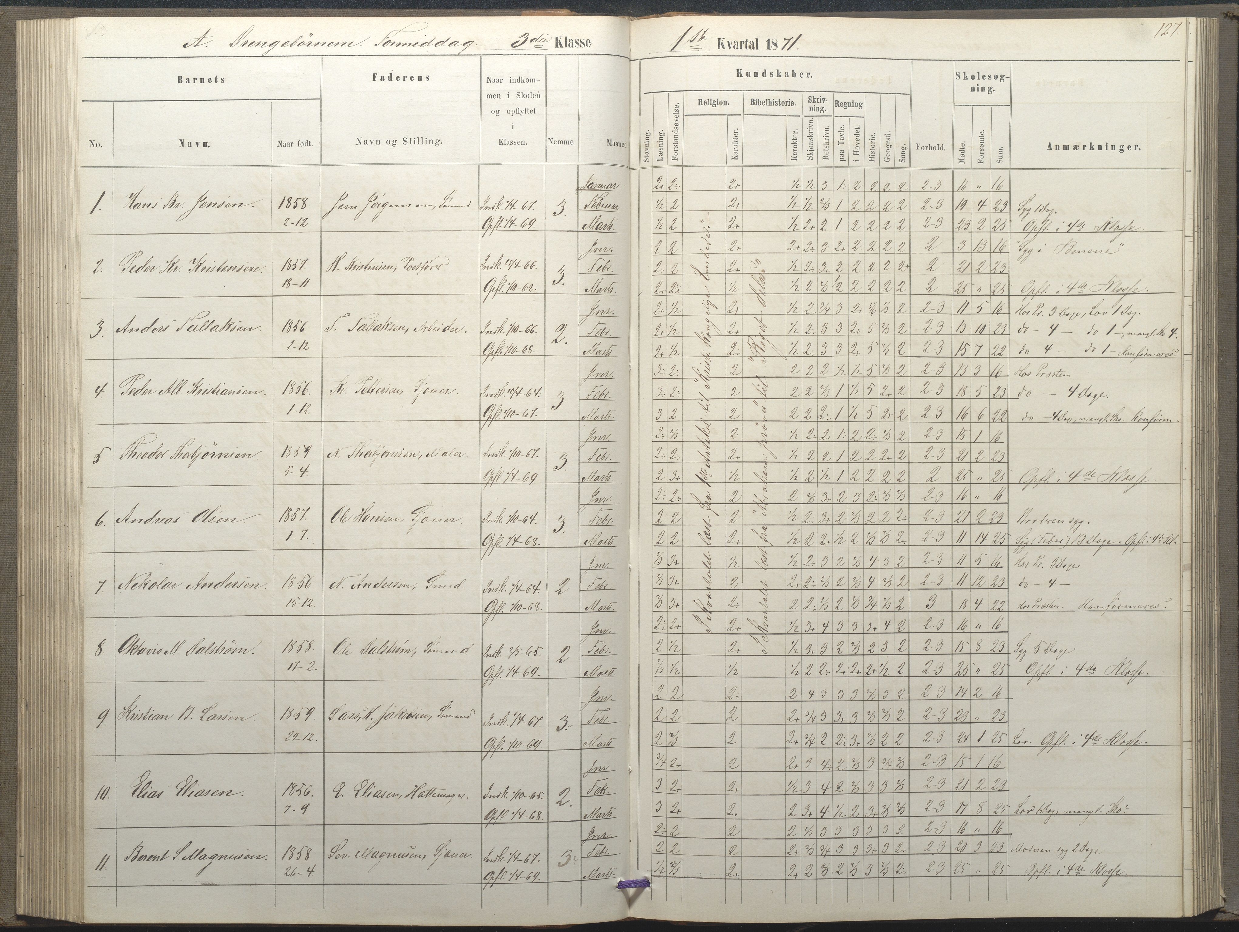 Arendal kommune, Katalog I, AAKS/KA0906-PK-I/07/L0035: Protokoll for øverste klasse (fra 1/10 1867 - 1875 benyttet for 3. klasse), 1865-1867, p. 127