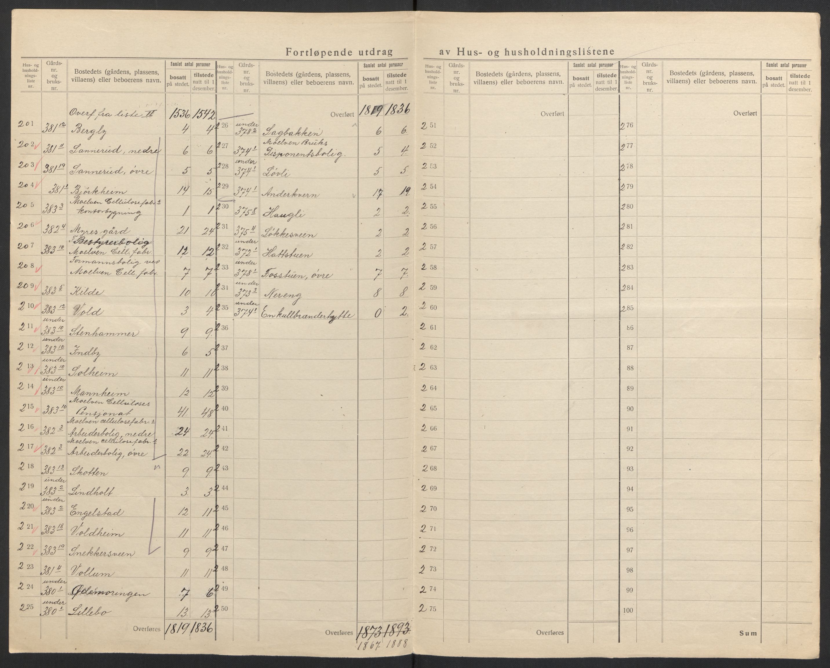 SAH, 1920 census for Ringsaker, 1920, p. 46