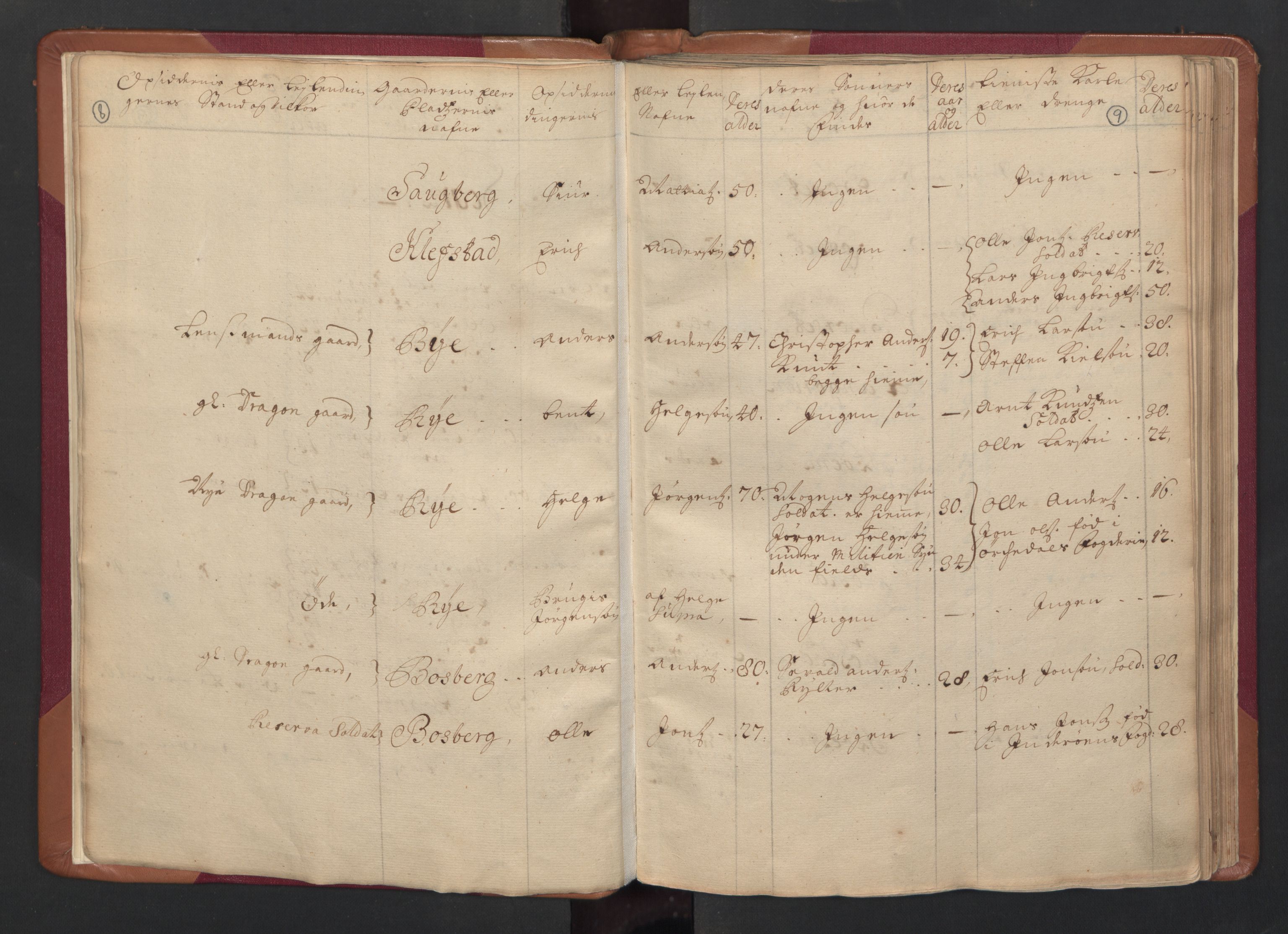 RA, Census (manntall) 1701, no. 14: Strinda and Selbu fogderi, 1701, p. 8-9