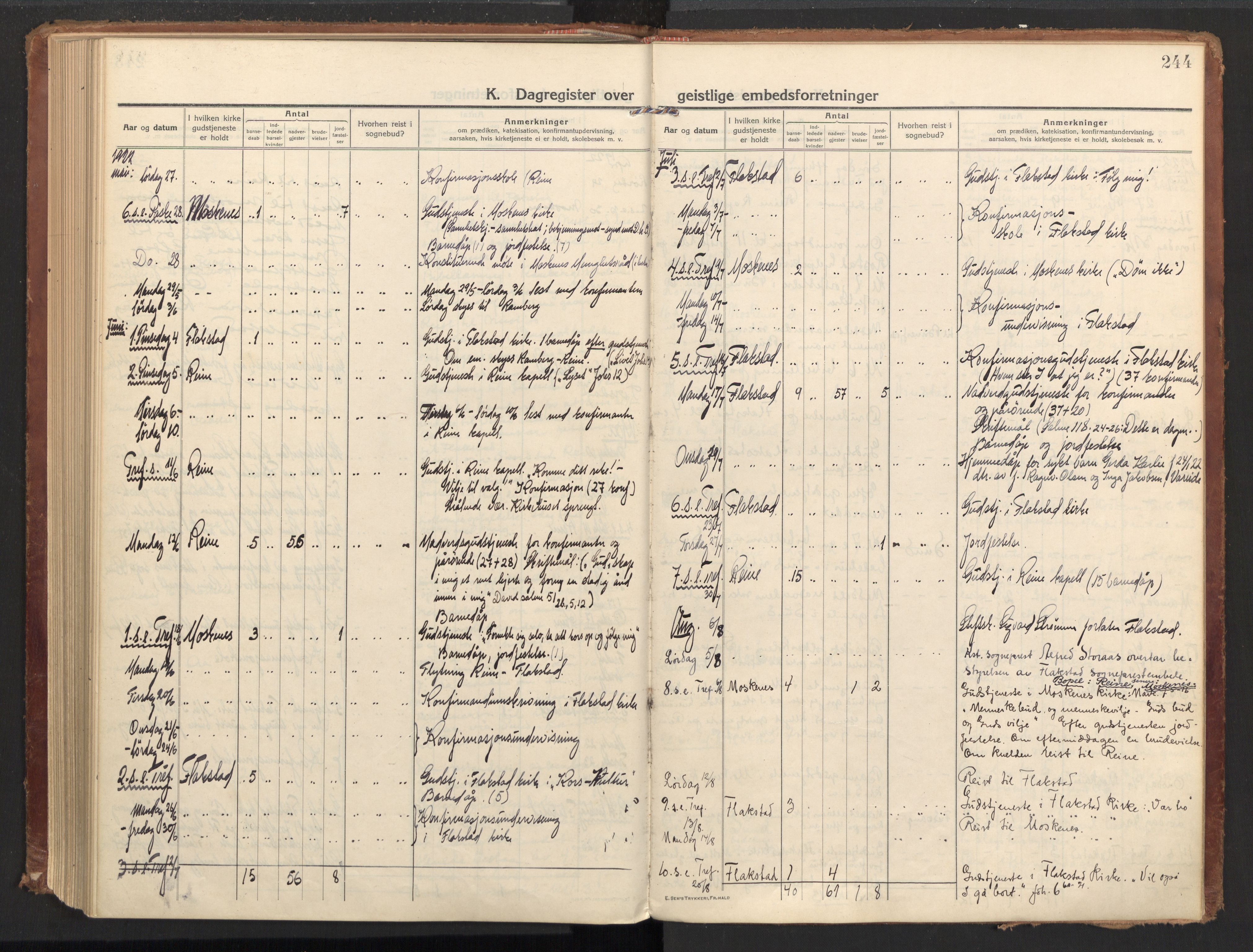 Ministerialprotokoller, klokkerbøker og fødselsregistre - Nordland, AV/SAT-A-1459/885/L1210: Parish register (official) no. 885A10, 1916-1926, p. 244