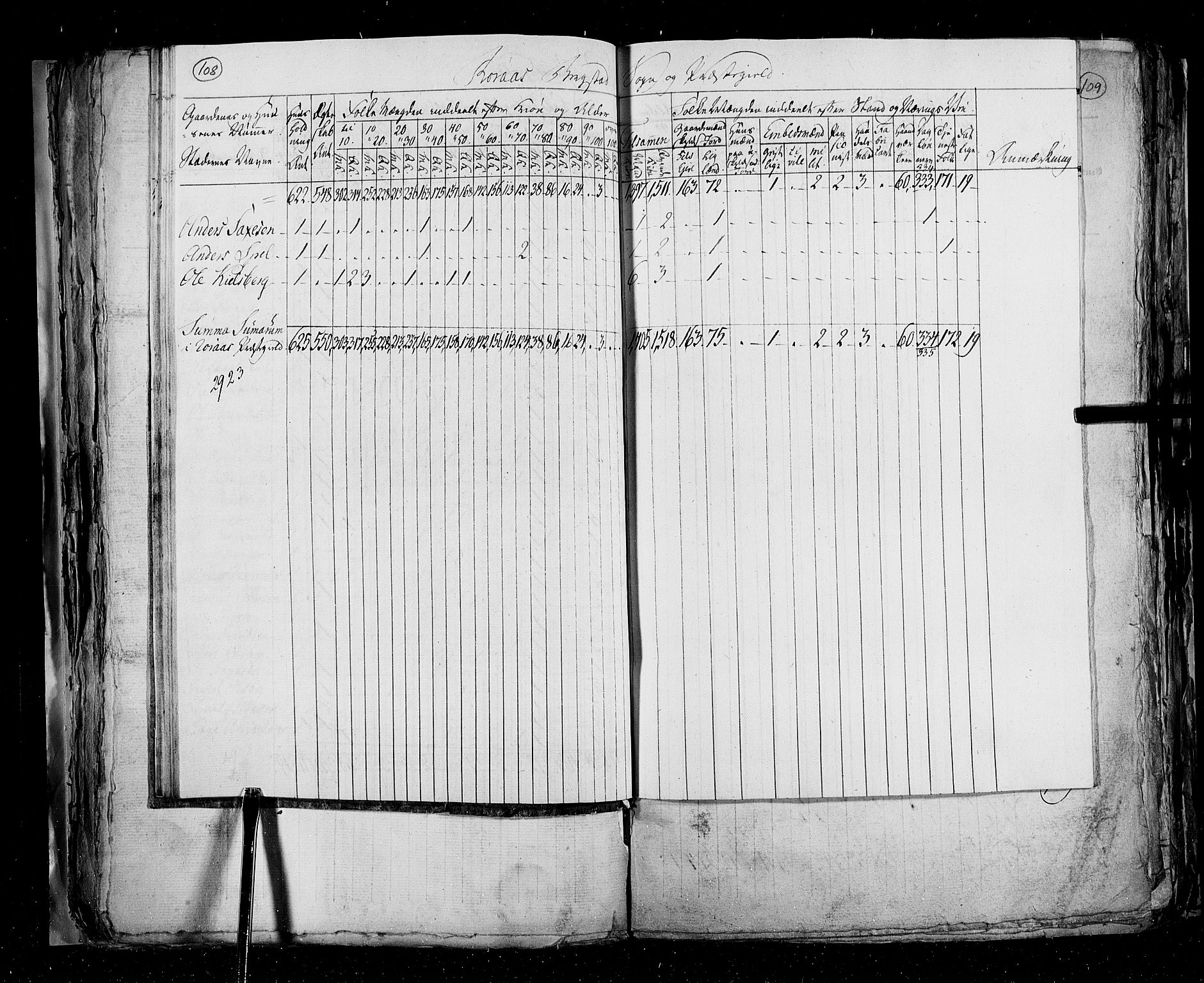 RA, Census 1825, vol. 16: Søndre Trondhjem amt, 1825, p. 108