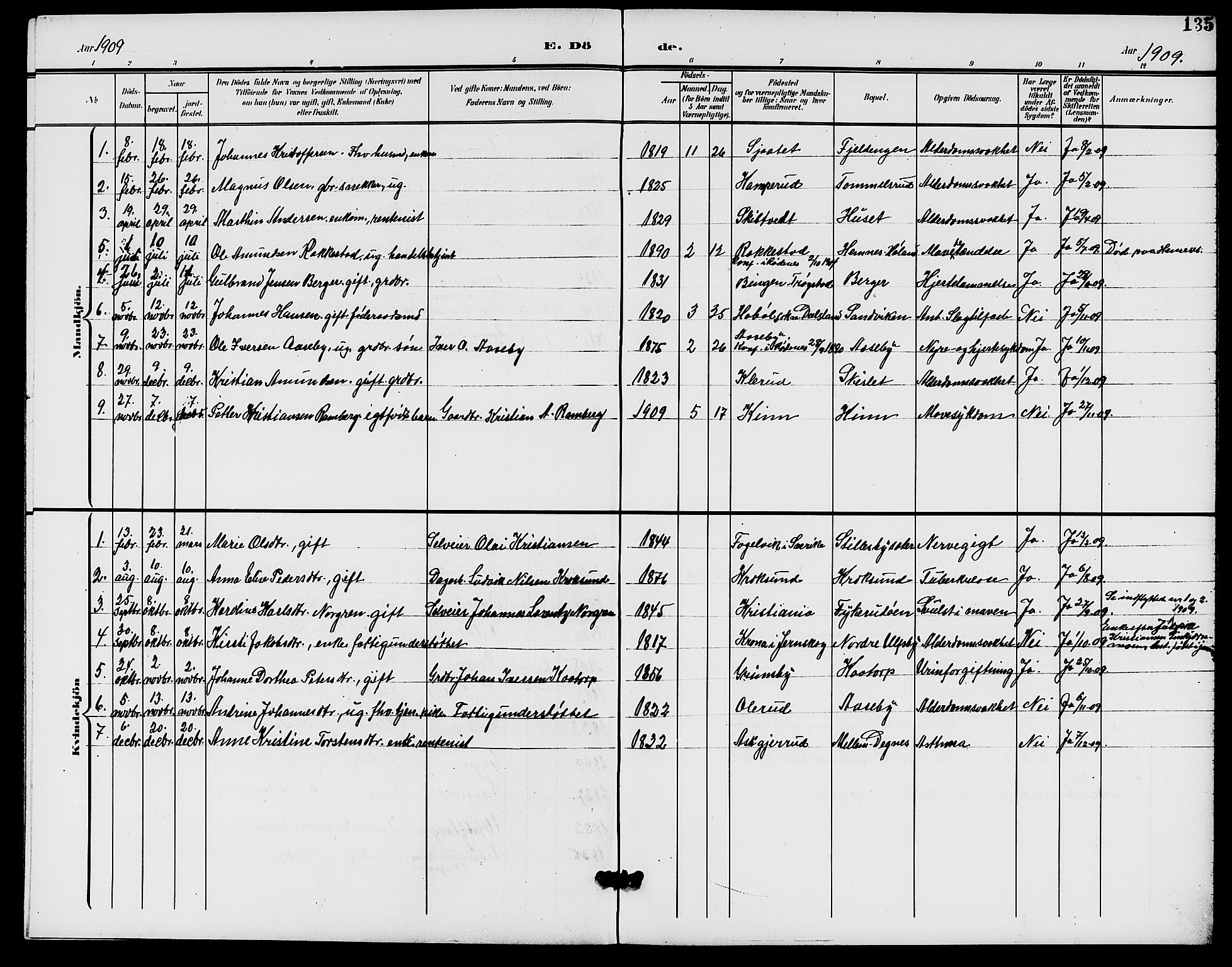 Rødenes prestekontor Kirkebøker, AV/SAO-A-2005/G/Ga/L0002: Parish register (copy) no. I 2, 1901-1910, p. 135