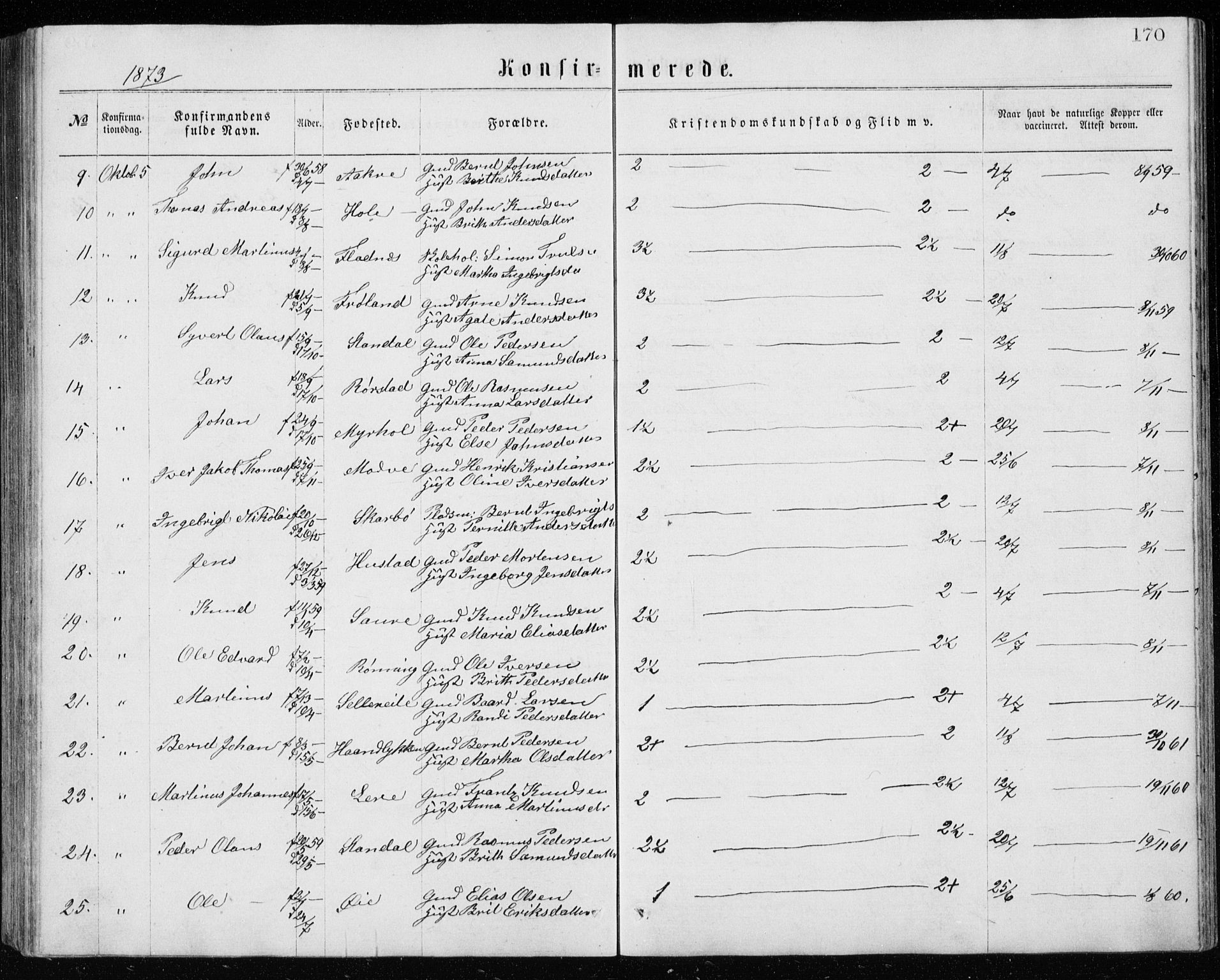 Ministerialprotokoller, klokkerbøker og fødselsregistre - Møre og Romsdal, AV/SAT-A-1454/515/L0214: Parish register (copy) no. 515C01, 1865-1883, p. 170