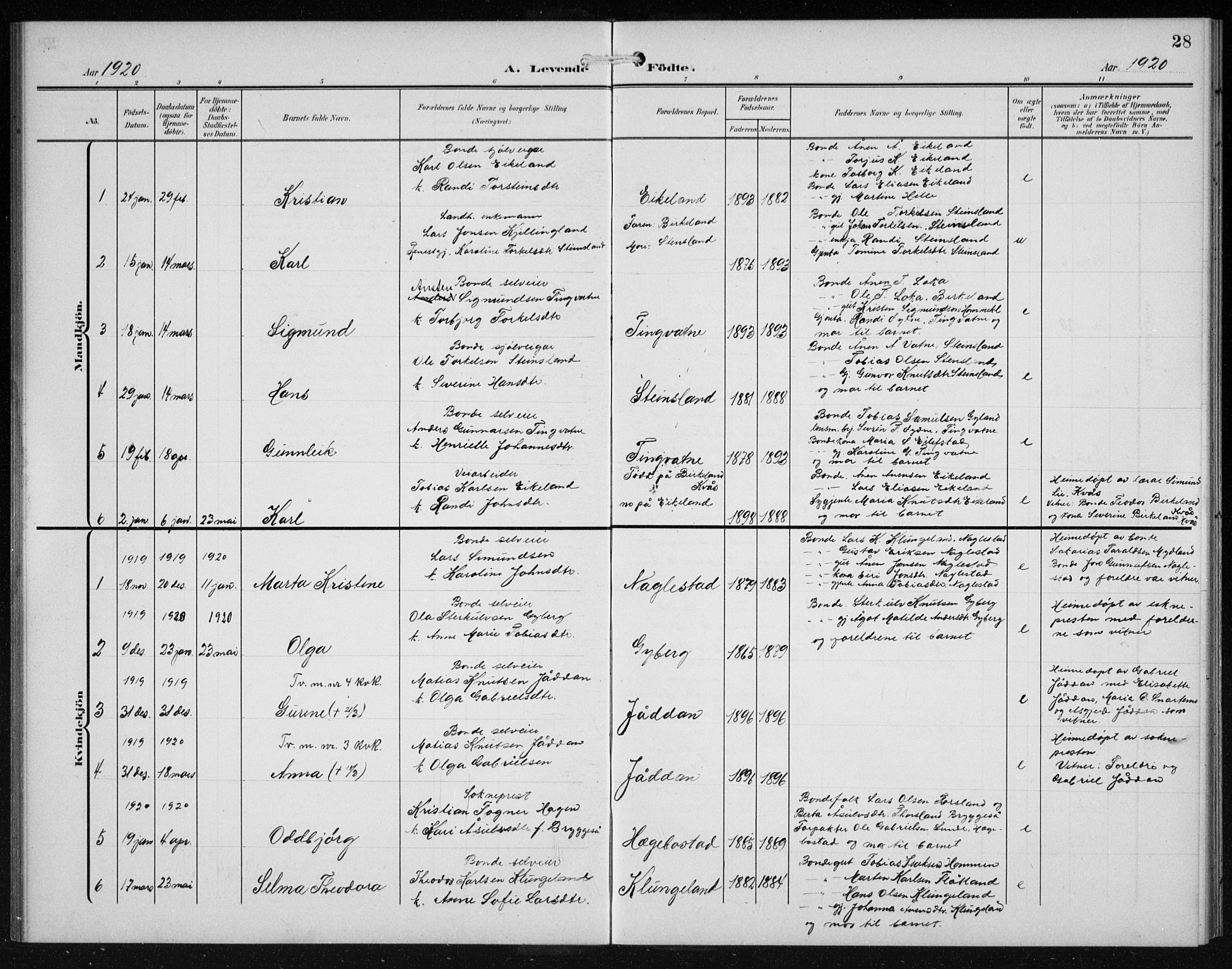 Hægebostad sokneprestkontor, SAK/1111-0024/F/Fb/Fba/L0005: Parish register (copy) no. B 5, 1907-1931, p. 28
