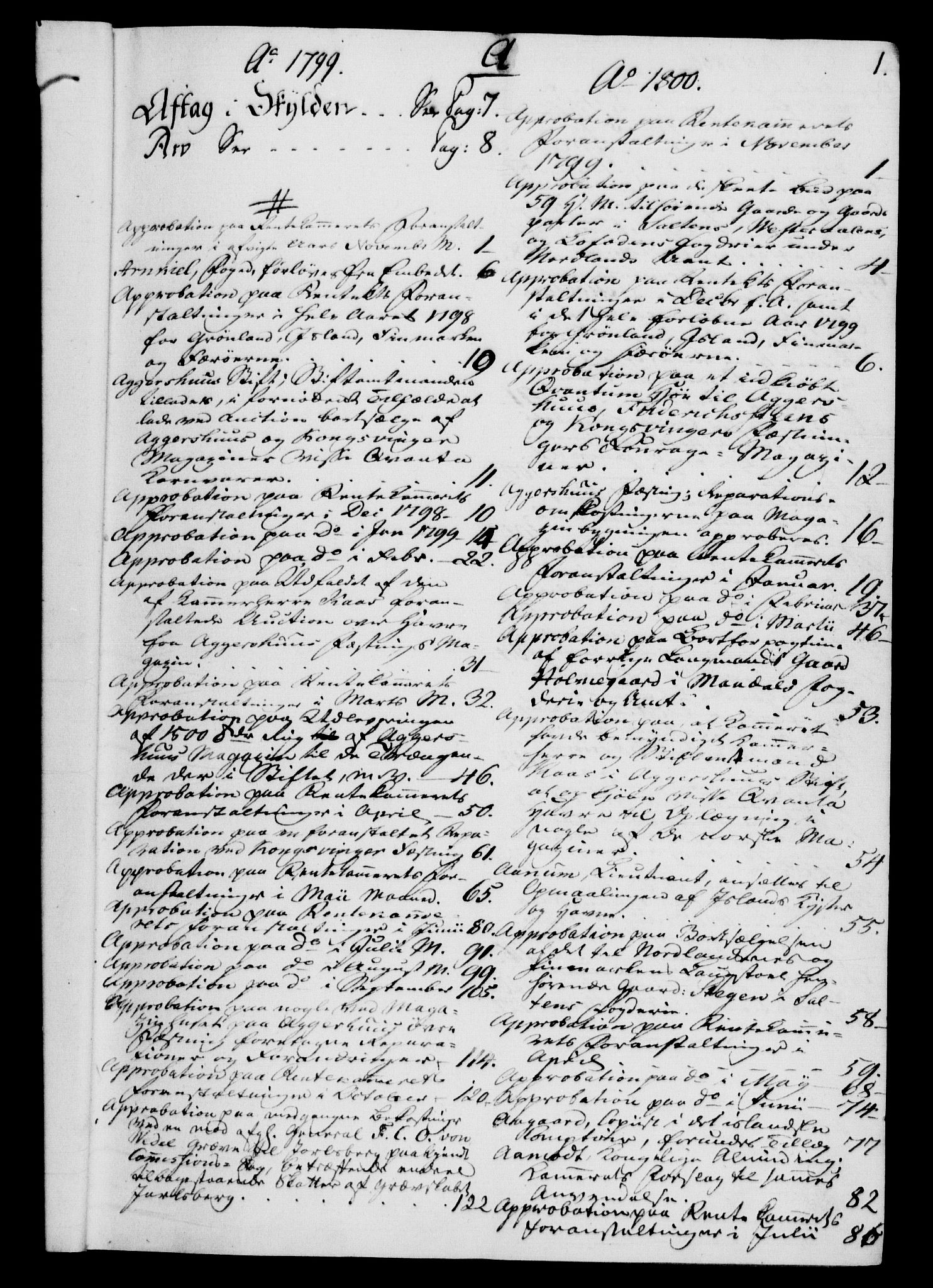 Rentekammeret, Kammerkanselliet, RA/EA-3111/G/Gf/Gfb/L0015: Register til norske relasjons- og resolusjonsprotokoller (merket RK 52.110), 1799-1800, p. 1