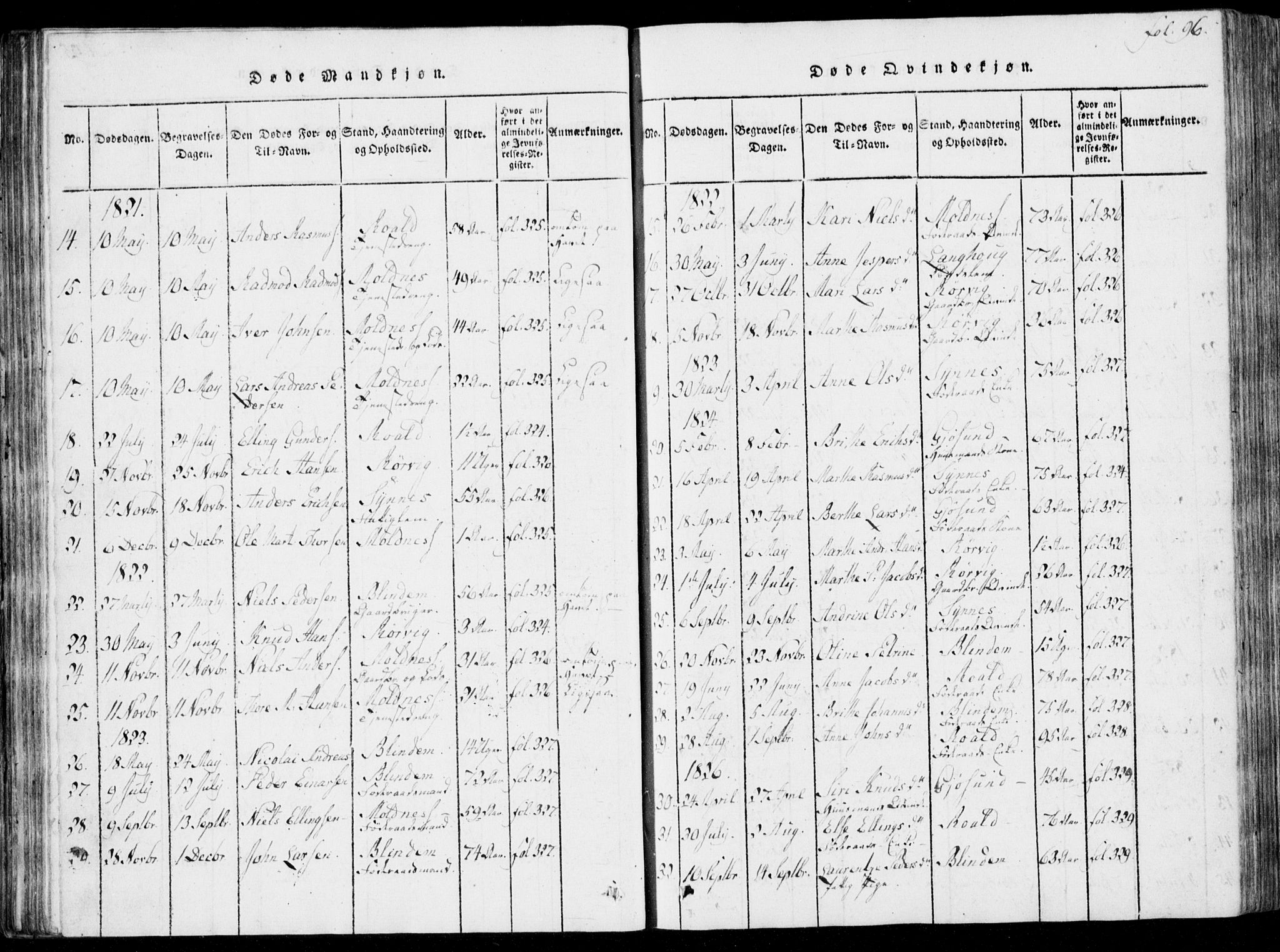 Ministerialprotokoller, klokkerbøker og fødselsregistre - Møre og Romsdal, SAT/A-1454/537/L0517: Parish register (official) no. 537A01, 1818-1862, p. 96