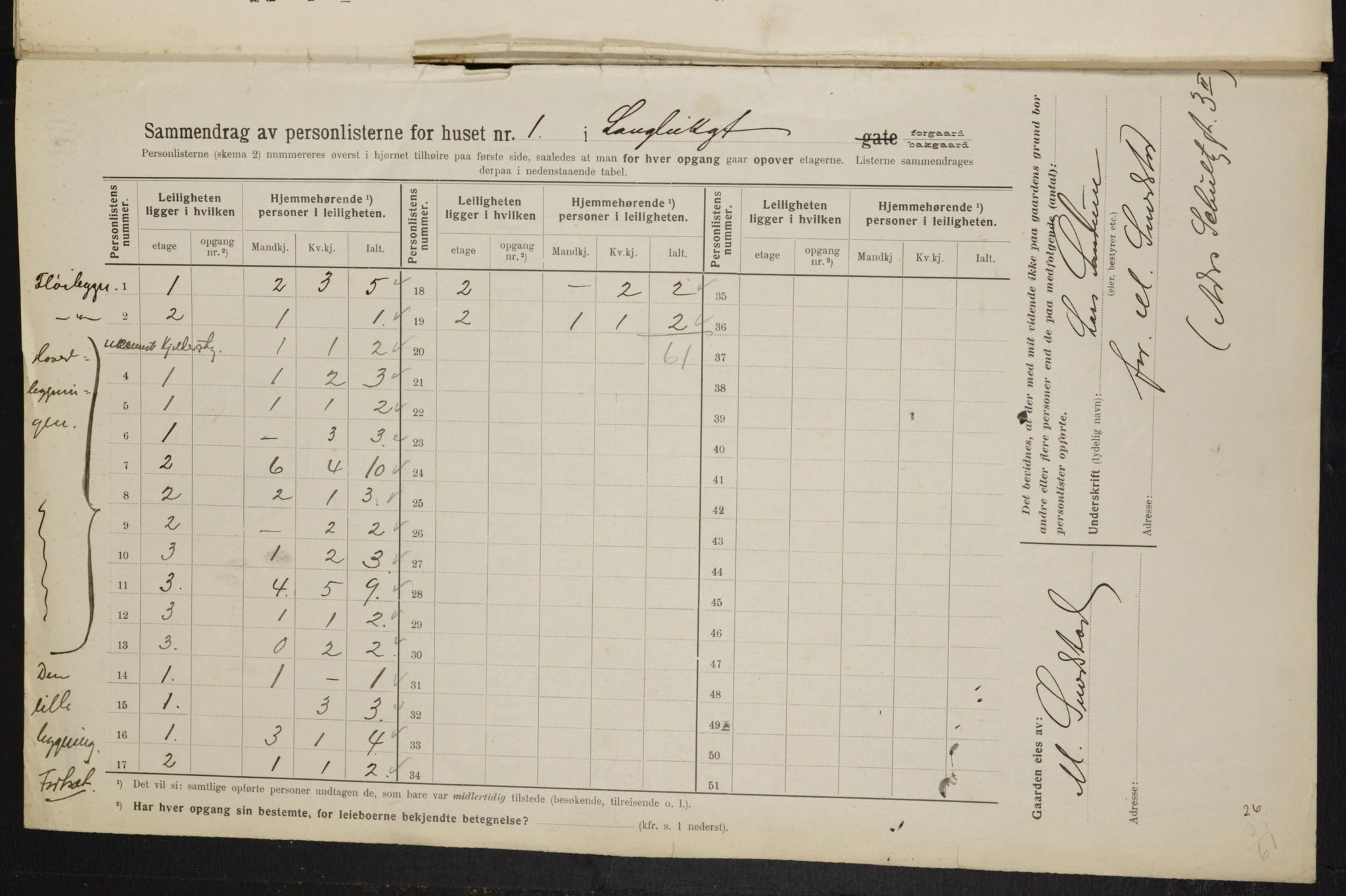 OBA, Municipal Census 1914 for Kristiania, 1914, p. 56836