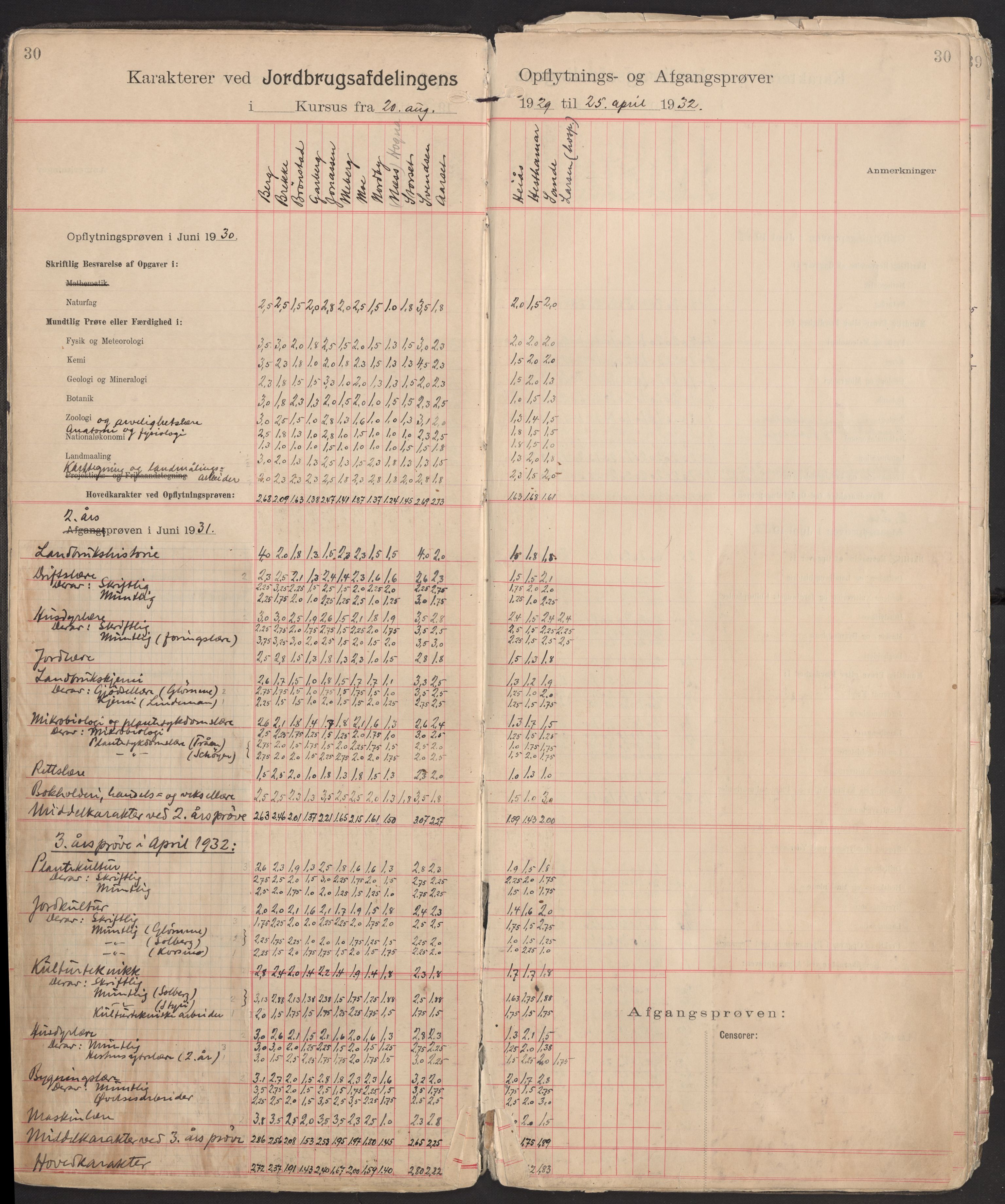 Norges landbrukshøgskole, sentralarkivet, AV/RA-S-1572/Fb/L0006: Karakterprotokoll, avgangs- og opptaksprøver Jordbruksavd., 1902-1952, p. 30