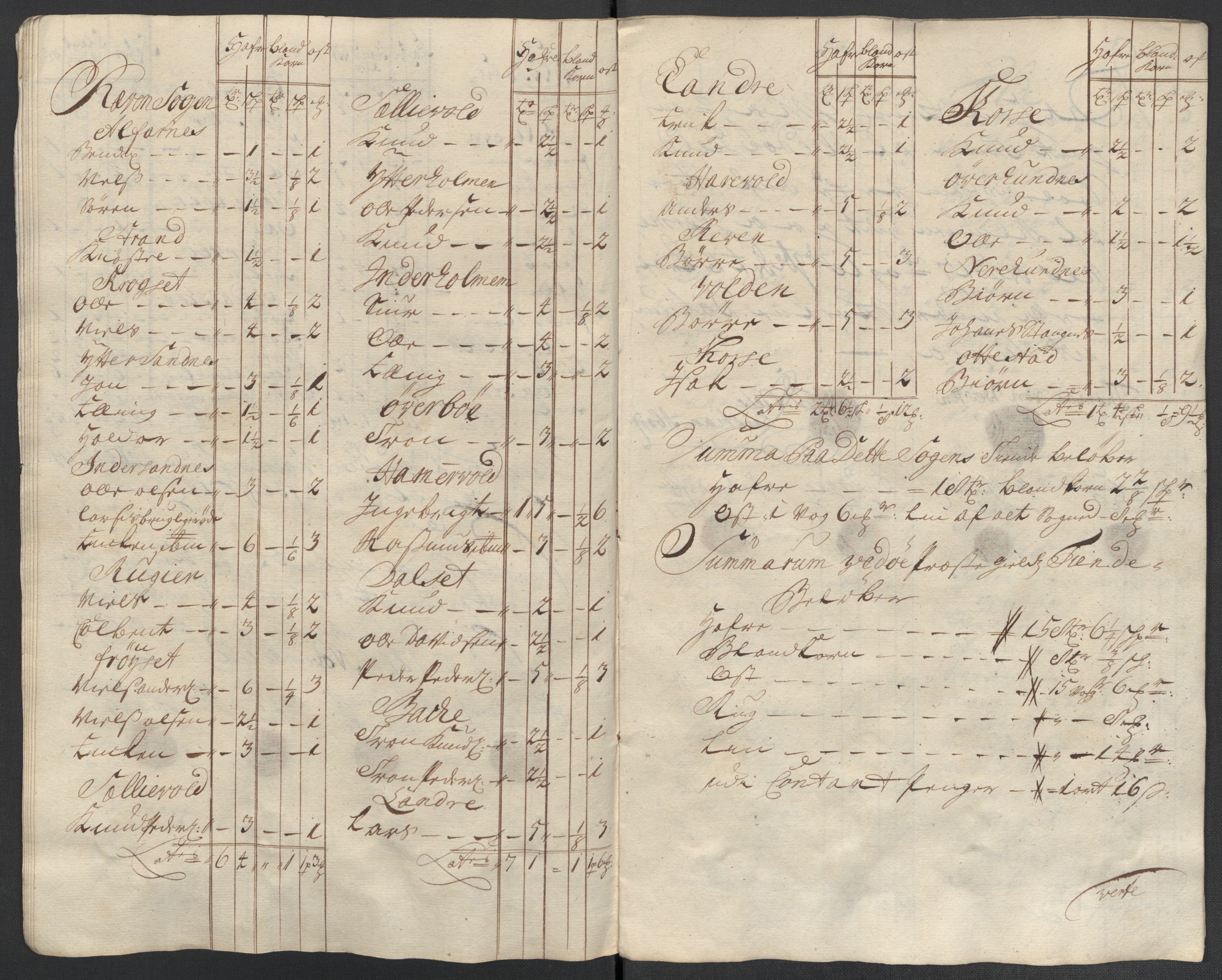 Rentekammeret inntil 1814, Reviderte regnskaper, Fogderegnskap, AV/RA-EA-4092/R55/L3660: Fogderegnskap Romsdal, 1711, p. 392