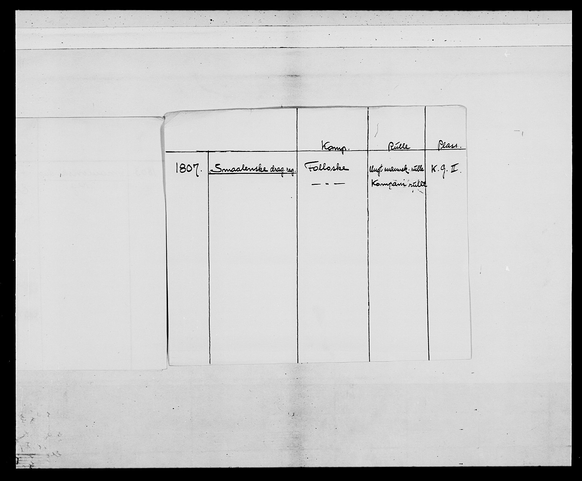 Generalitets- og kommissariatskollegiet, Det kongelige norske kommissariatskollegium, AV/RA-EA-5420/E/Eh/L0011: Smålenske dragonregiment, 1795-1807, p. 4