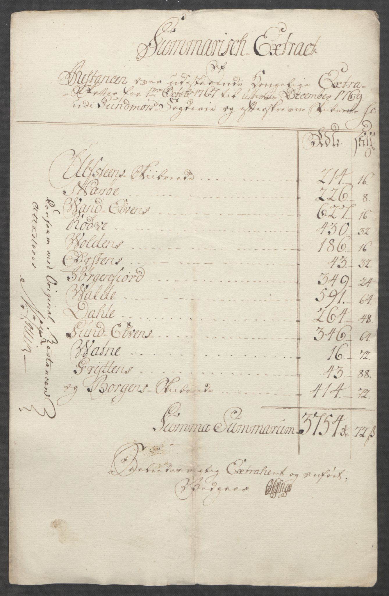 Rentekammeret inntil 1814, Reviderte regnskaper, Fogderegnskap, RA/EA-4092/R54/L3645: Ekstraskatten Sunnmøre, 1762-1772, p. 168