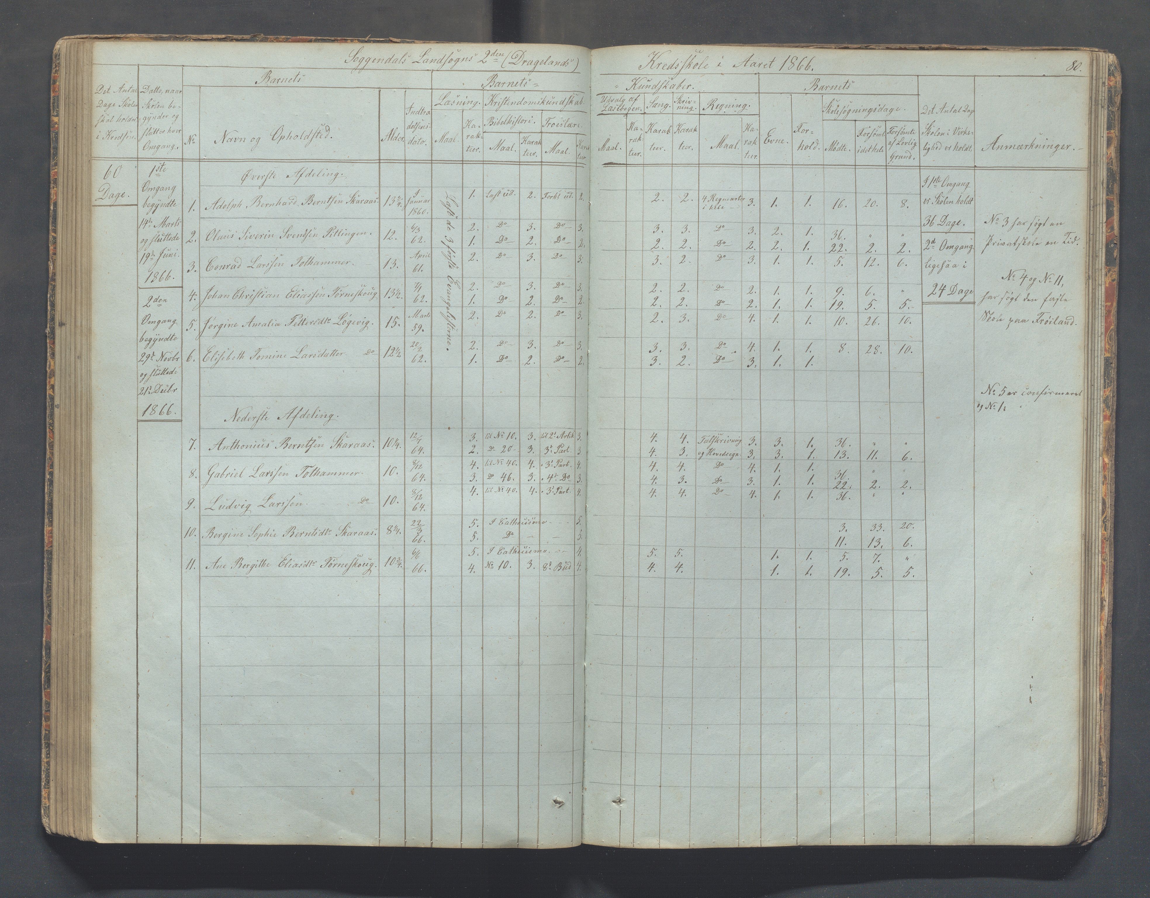 Sokndal kommune- Skolestyret/Skolekontoret, IKAR/K-101142/H/L0006: Skoleprotokoll - Rekefjords skoledistrikt, 1850-1875, p. 80