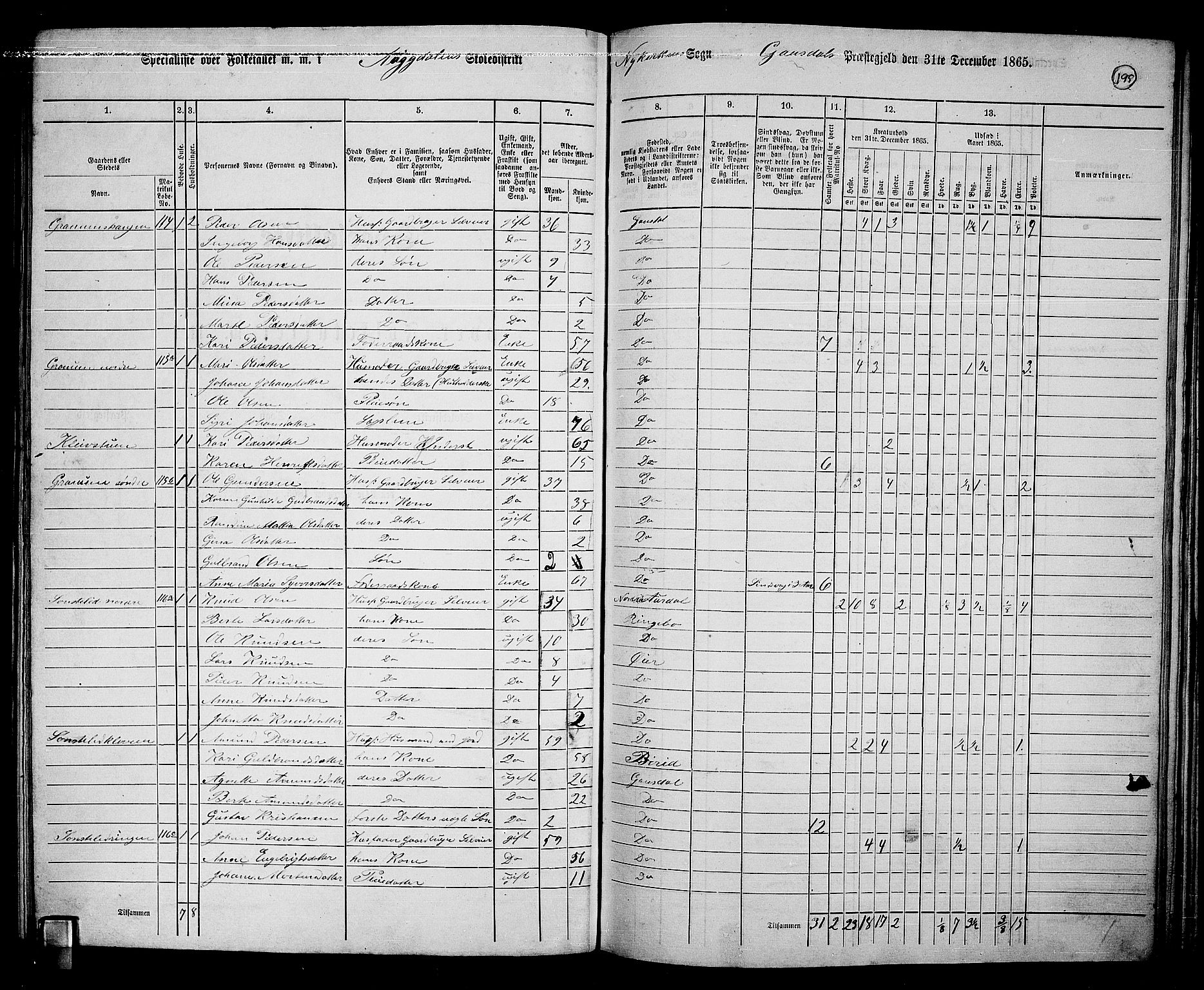 RA, 1865 census for Gausdal, 1865, p. 168