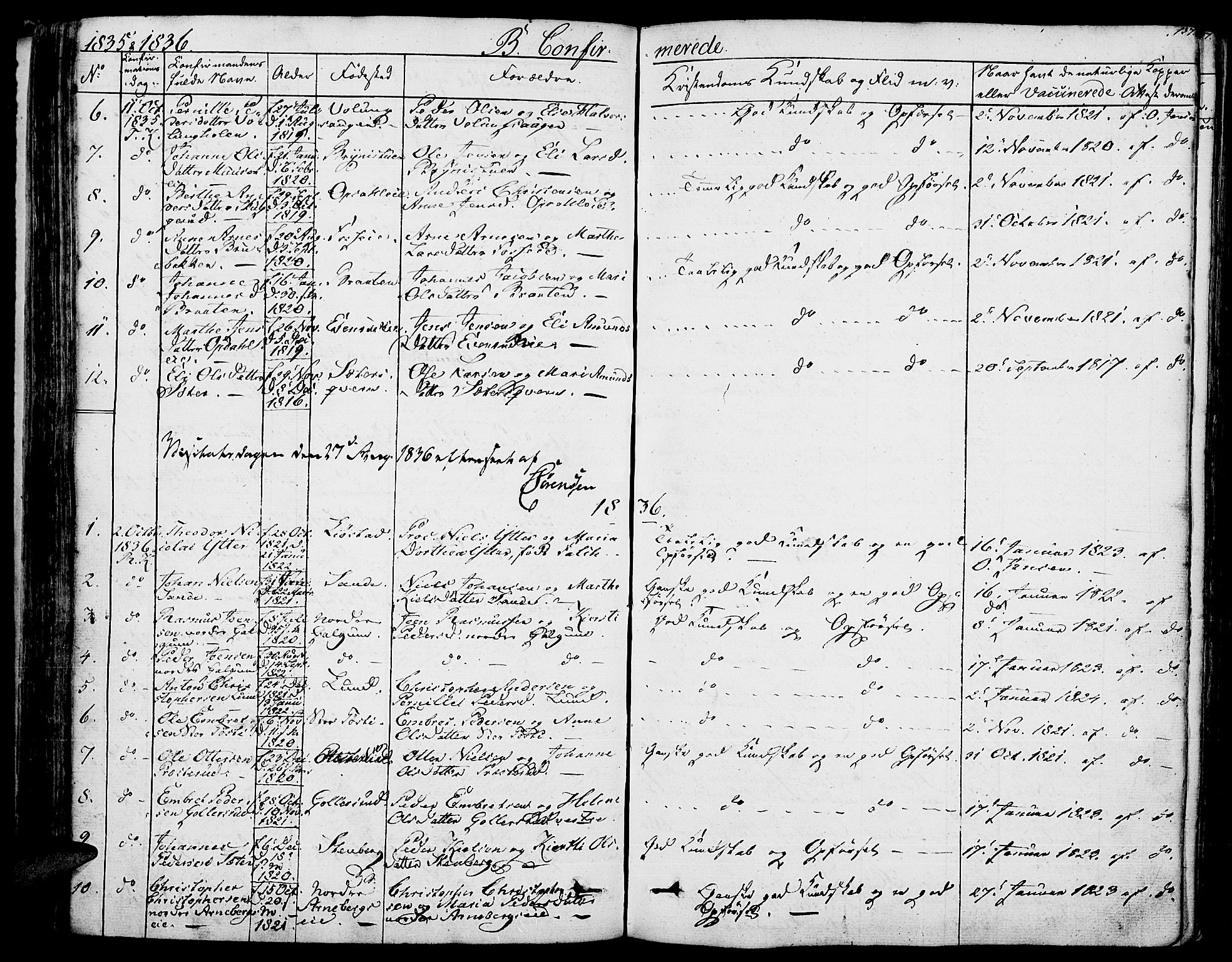 Romedal prestekontor, SAH/PREST-004/K/L0003: Parish register (official) no. 3, 1829-1846, p. 137