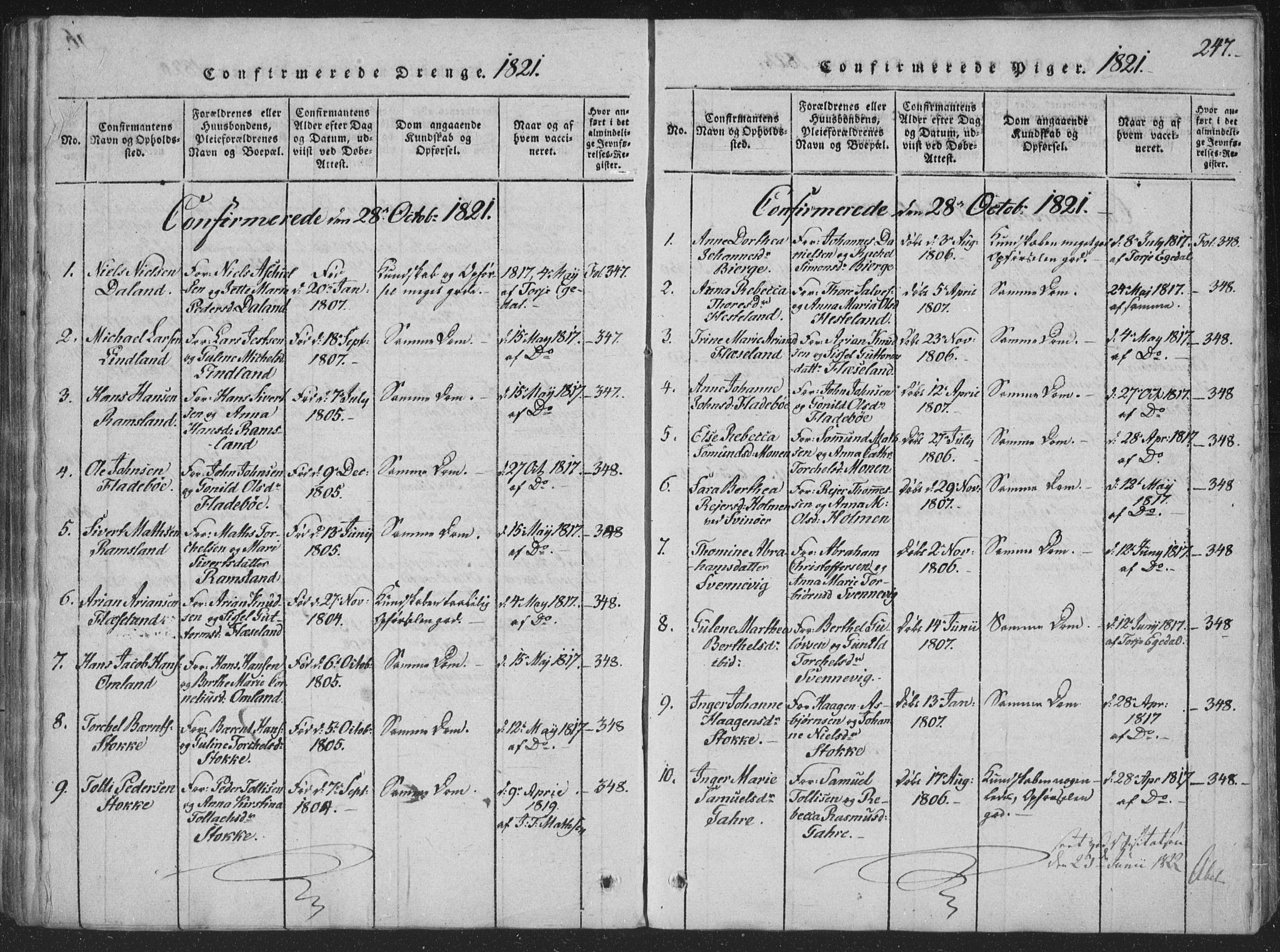 Sør-Audnedal sokneprestkontor, SAK/1111-0039/F/Fa/Faa/L0001: Parish register (official) no. A 1, 1816-1848, p. 247