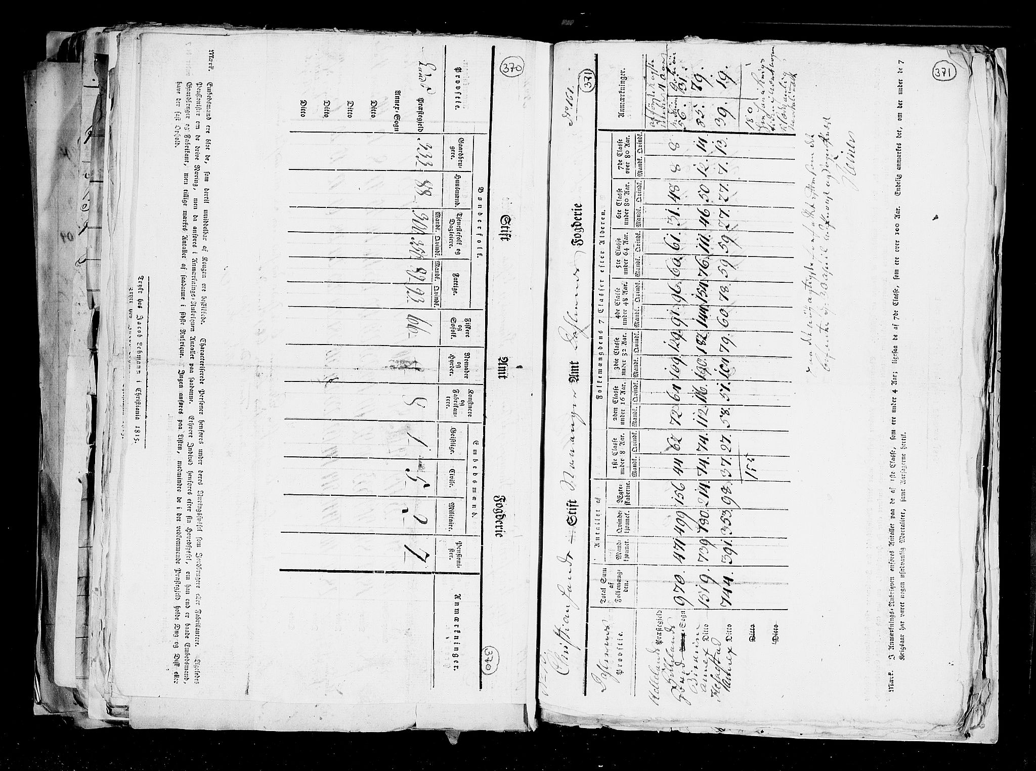 RA, Census 1815, vol. 1: Akershus stift and Kristiansand stift, 1815, p. 260