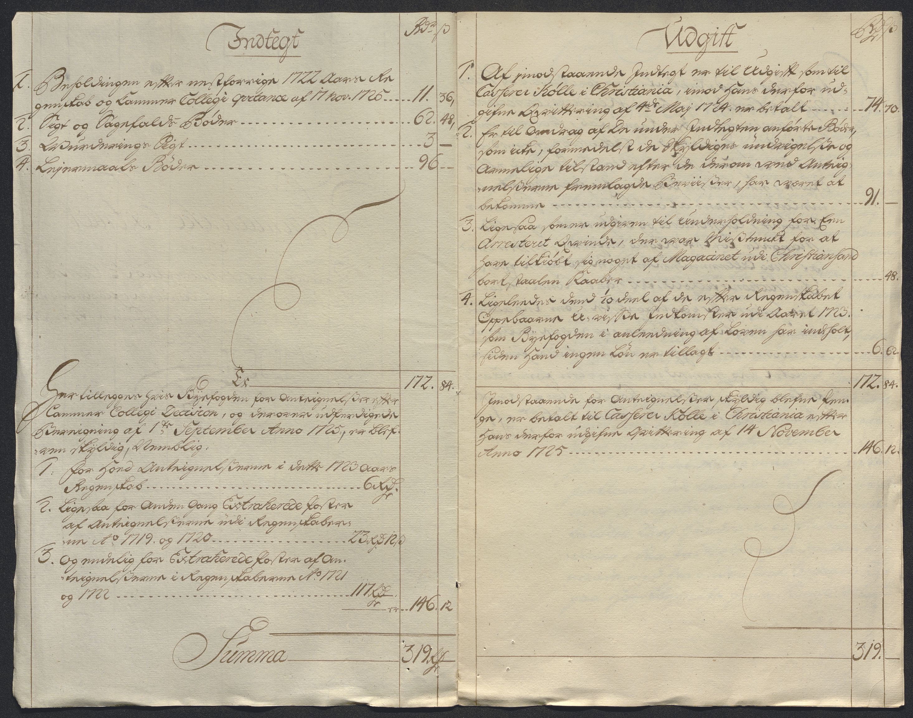 Rentekammeret inntil 1814, Reviderte regnskaper, Byregnskaper, AV/RA-EA-4066/R/Rm/L0286: [M19] Sikt og sakefall, 1719-1727, p. 419