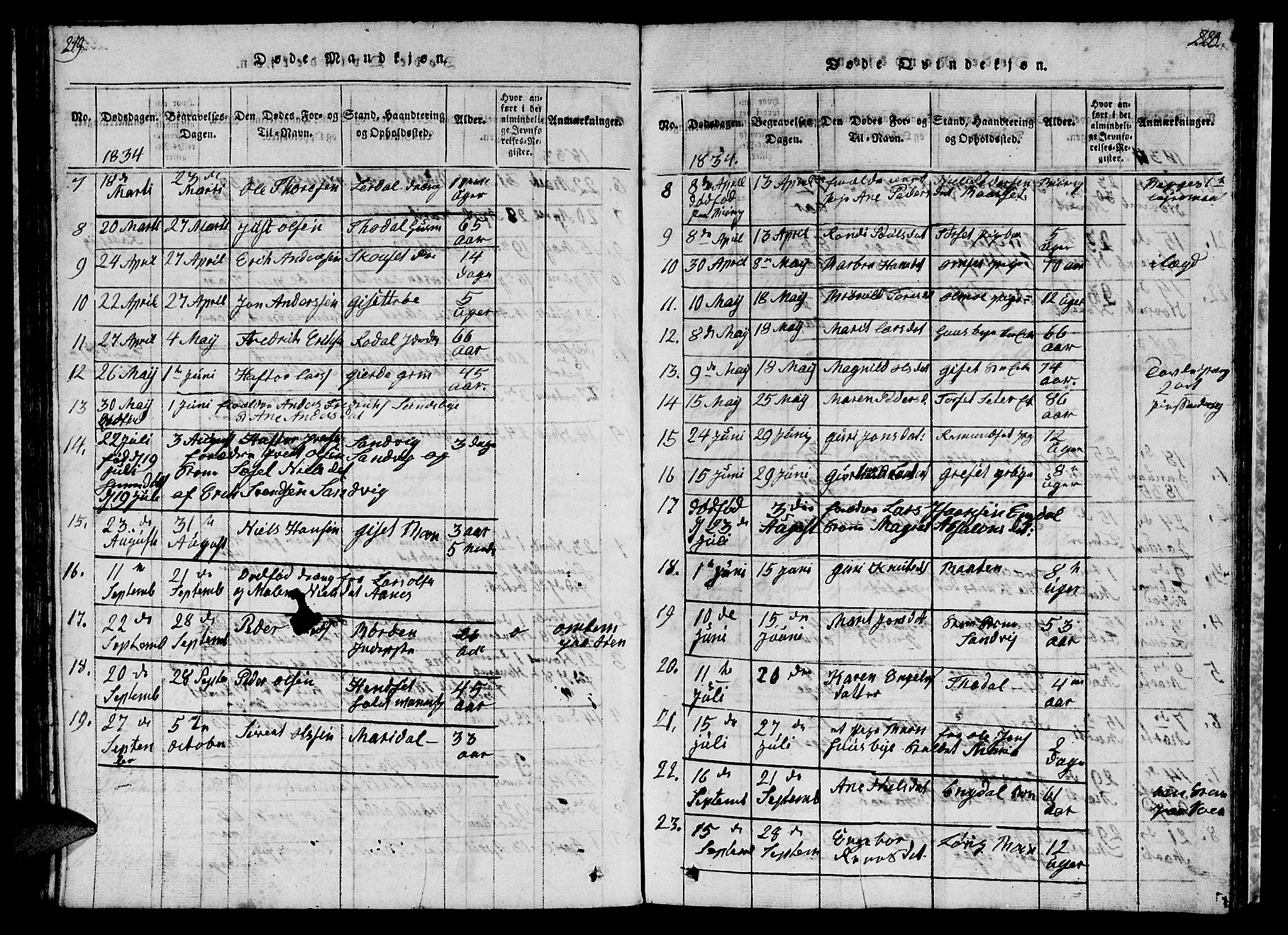 Ministerialprotokoller, klokkerbøker og fødselsregistre - Møre og Romsdal, AV/SAT-A-1454/578/L0908: Parish register (copy) no. 578C01, 1819-1837, p. 219-220