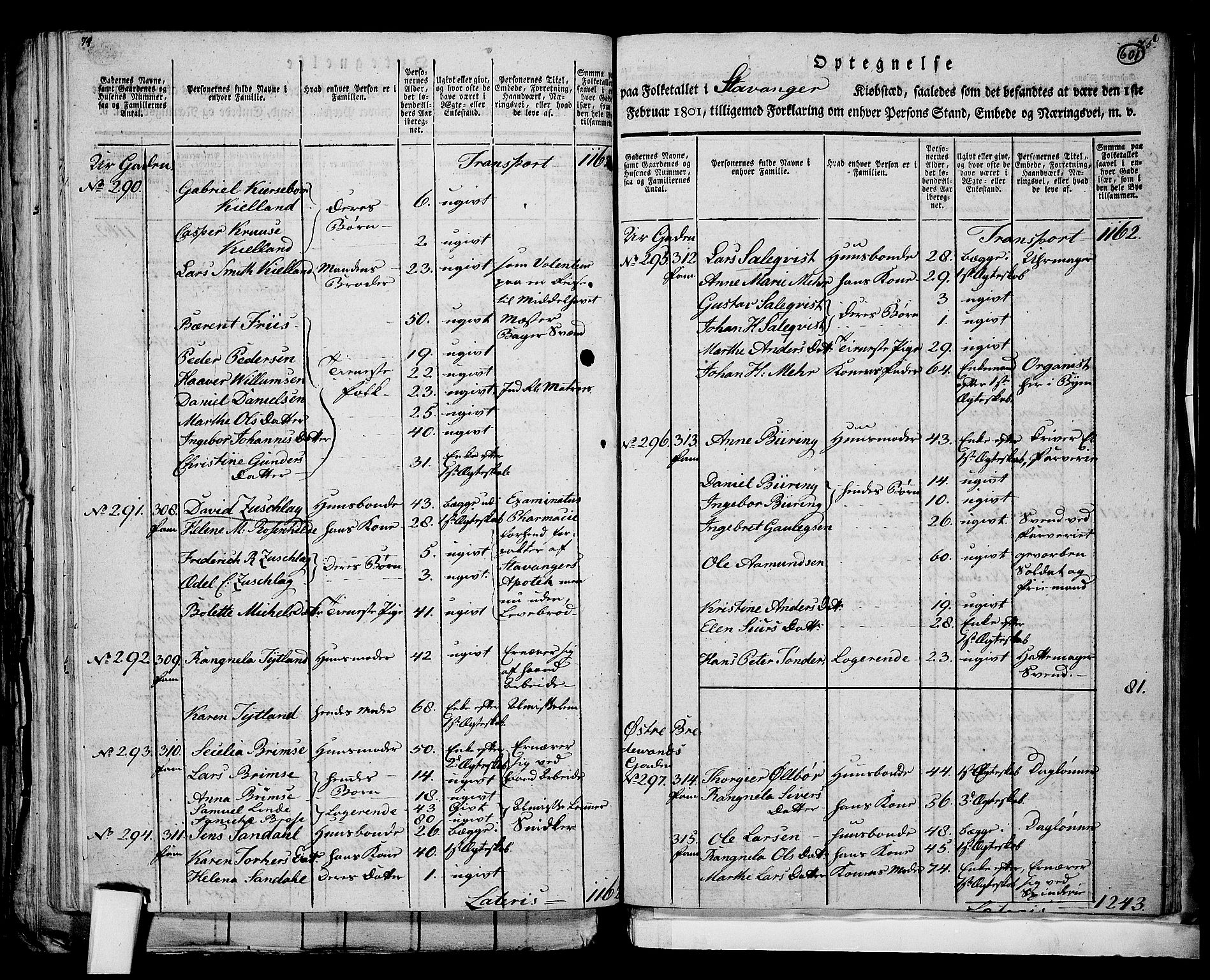 RA, 1801 census for 1103P Stavanger, 1801, p. 600b-601a