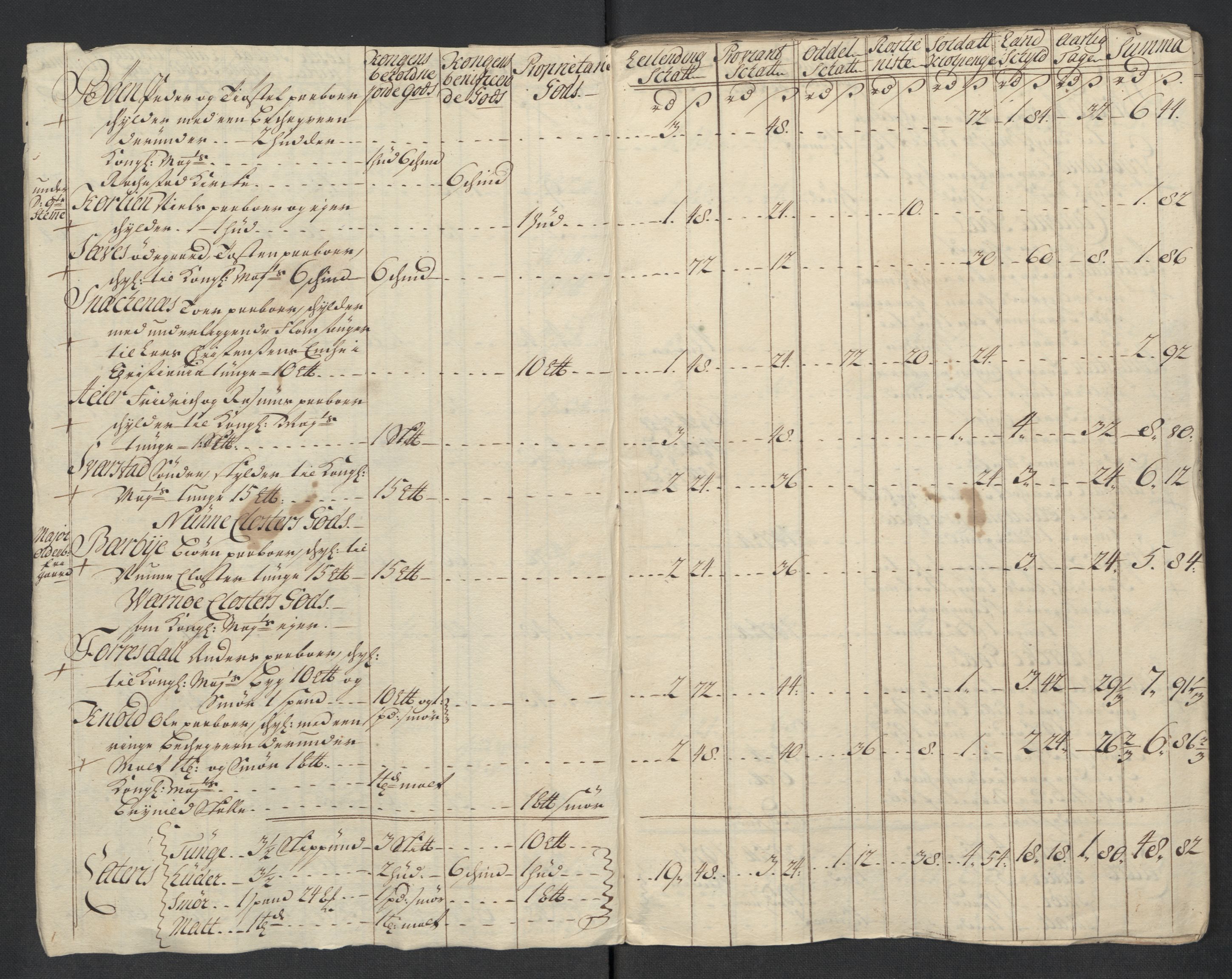 Rentekammeret inntil 1814, Reviderte regnskaper, Fogderegnskap, RA/EA-4092/R07/L0313: Fogderegnskap Rakkestad, Heggen og Frøland, 1717, p. 18