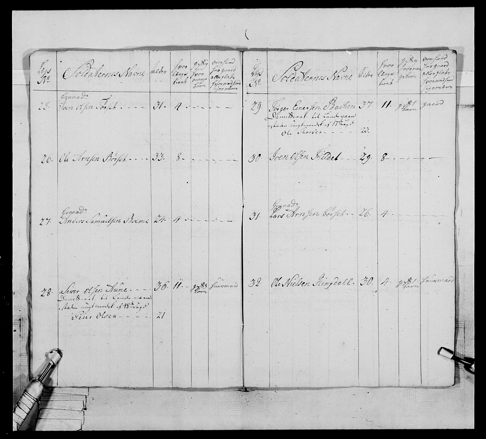 Generalitets- og kommissariatskollegiet, Det kongelige norske kommissariatskollegium, AV/RA-EA-5420/E/Eh/L0076: 2. Trondheimske nasjonale infanteriregiment, 1766-1773, p. 398