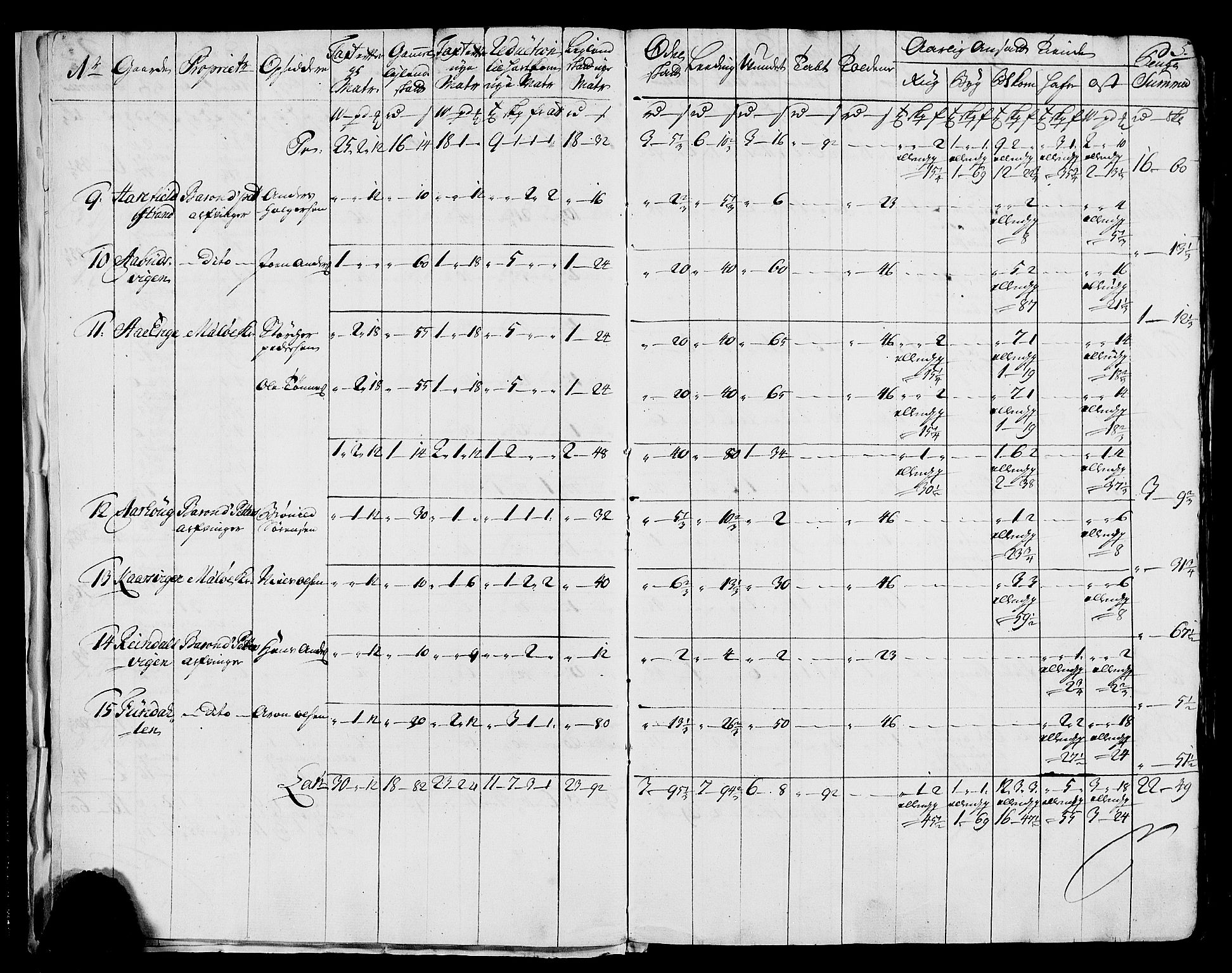 Rentekammeret inntil 1814, Realistisk ordnet avdeling, AV/RA-EA-4070/N/Nb/Nbf/L0171: Helgeland matrikkelprotokoll, 1723, p. 7
