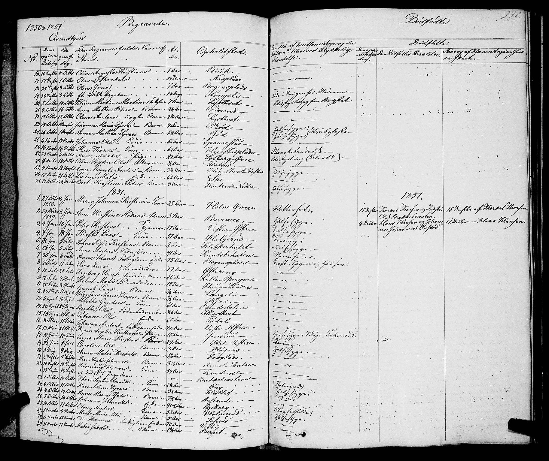 Skiptvet prestekontor Kirkebøker, AV/SAO-A-20009/F/Fa/L0006: Parish register (official) no. 6, 1839-1860, p. 220