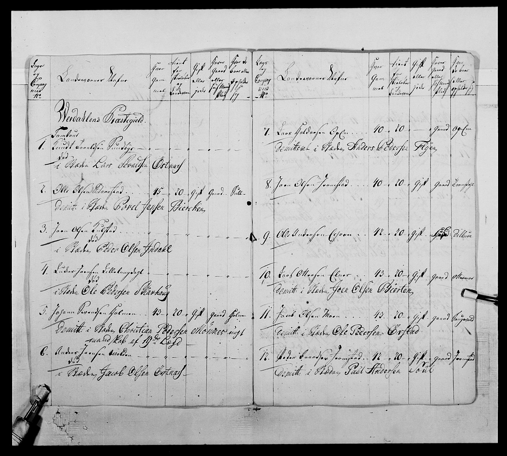 Kommanderende general (KG I) med Det norske krigsdirektorium, AV/RA-EA-5419/E/Ea/L0510: 1. Trondheimske regiment, 1756-1765, p. 512
