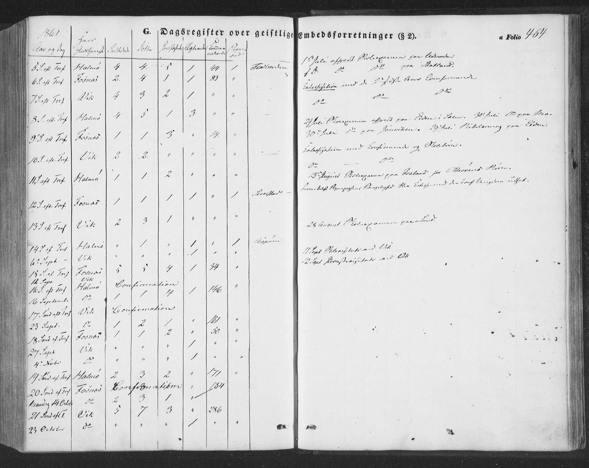 Ministerialprotokoller, klokkerbøker og fødselsregistre - Nord-Trøndelag, AV/SAT-A-1458/773/L0615: Parish register (official) no. 773A06, 1857-1870, p. 464