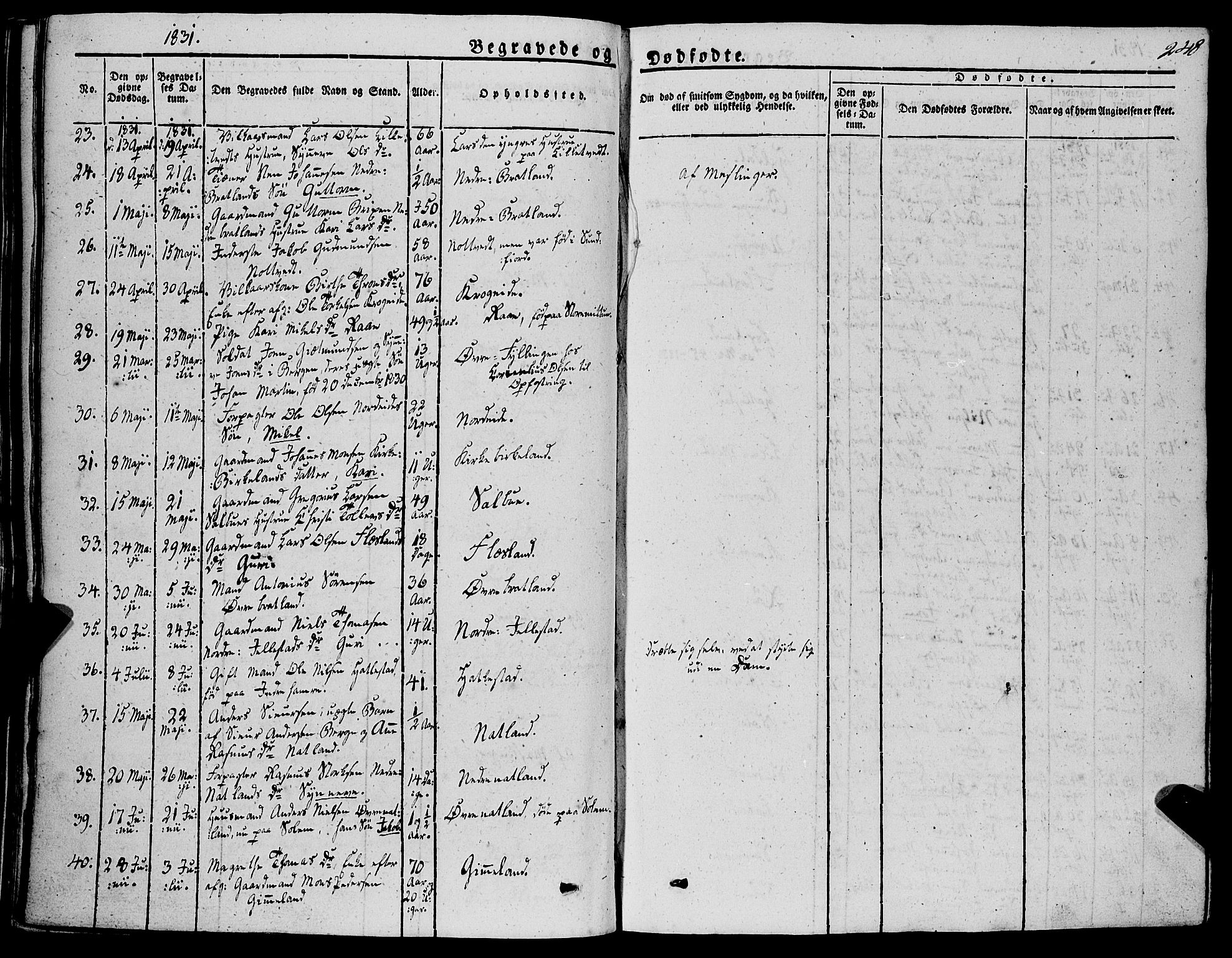 Fana Sokneprestembete, AV/SAB-A-75101/H/Haa/Haaa/L0008: Parish register (official) no. A 8, 1829-1851, p. 248