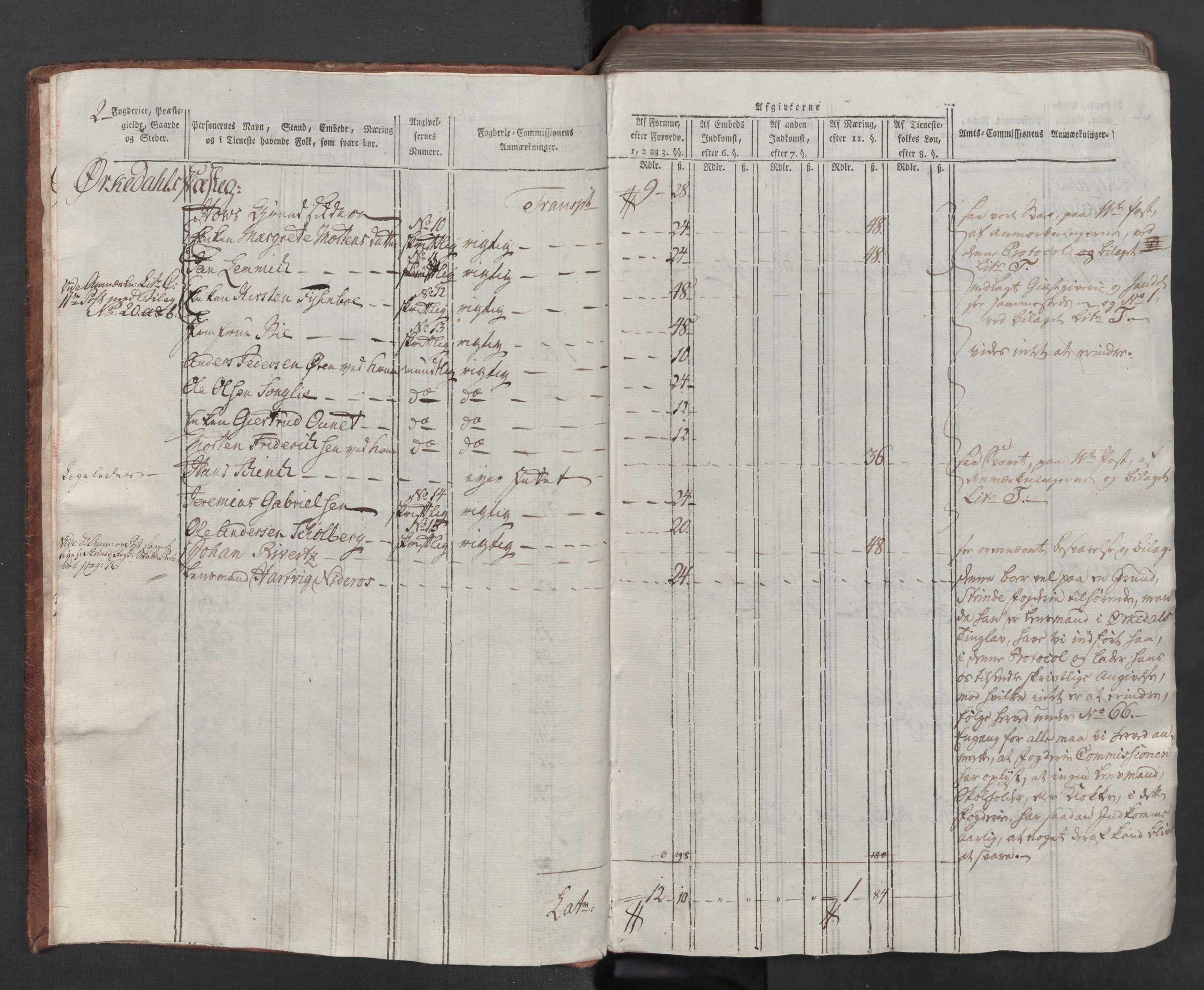 Rentekammeret inntil 1814, Reviderte regnskaper, Mindre regnskaper, RA/EA-4068/Rf/Rfe/L0033: Orkdal og Gauldal fogderi, 1789, p. 4