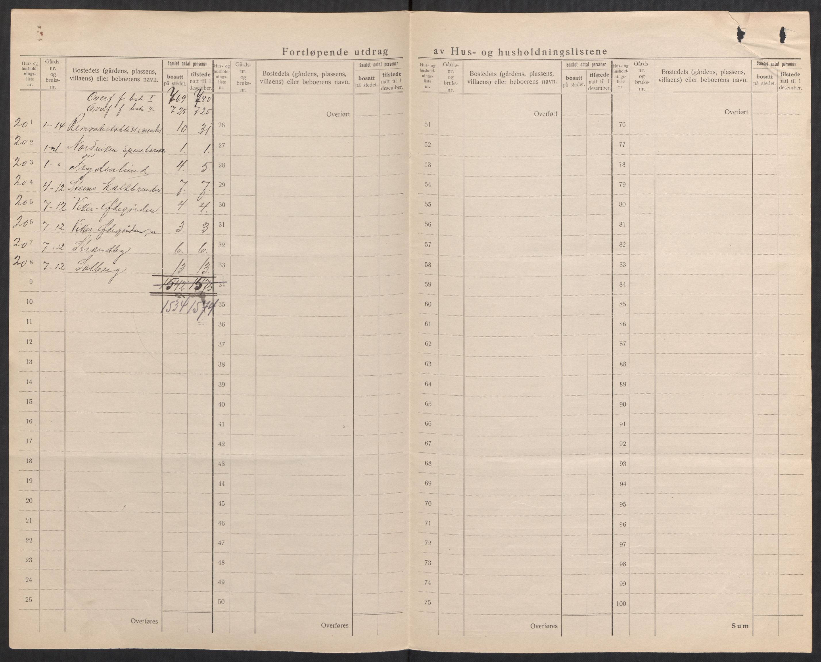 SAH, 1920 census for Vang (Hedmark), 1920, p. 13