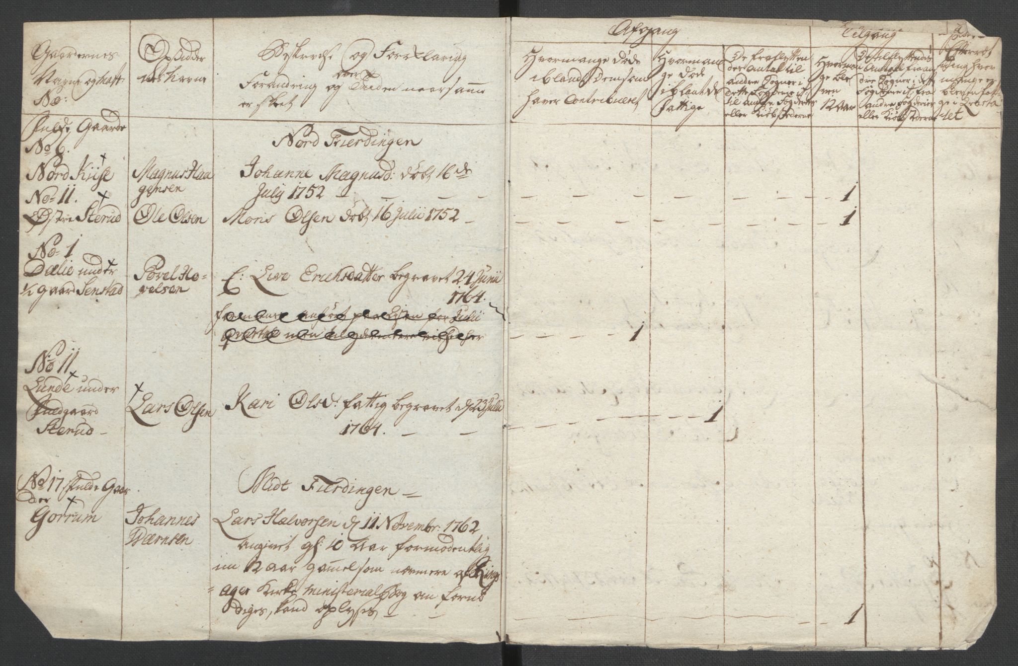 Rentekammeret inntil 1814, Reviderte regnskaper, Fogderegnskap, AV/RA-EA-4092/R16/L1147: Ekstraskatten Hedmark, 1763-1764, p. 434