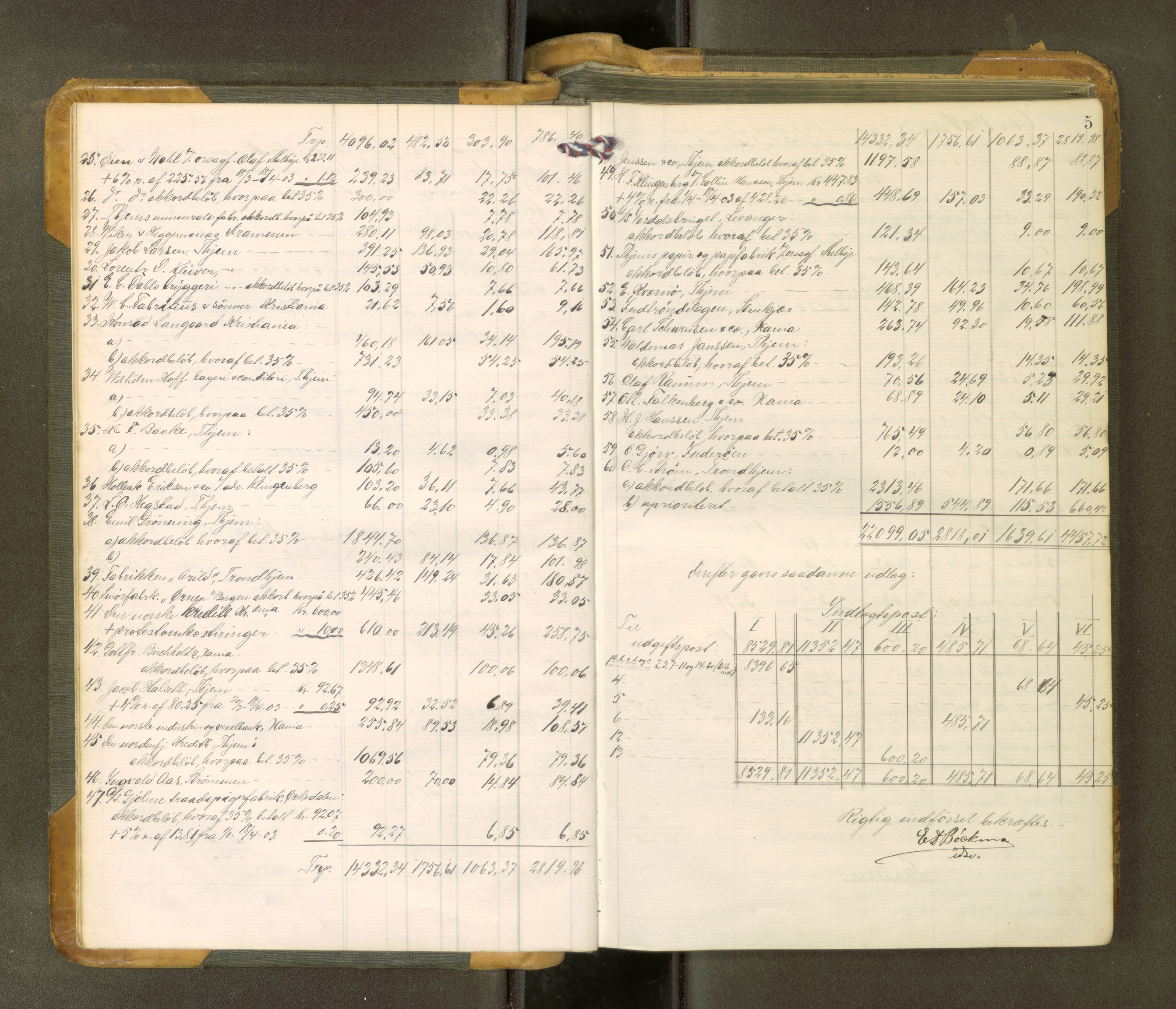 Inderøy sorenskriveri, AV/SAT-A-4147/1/3/3A/L0031: Skifteslutningsprotokoll 6, 1904-1912, p. 5