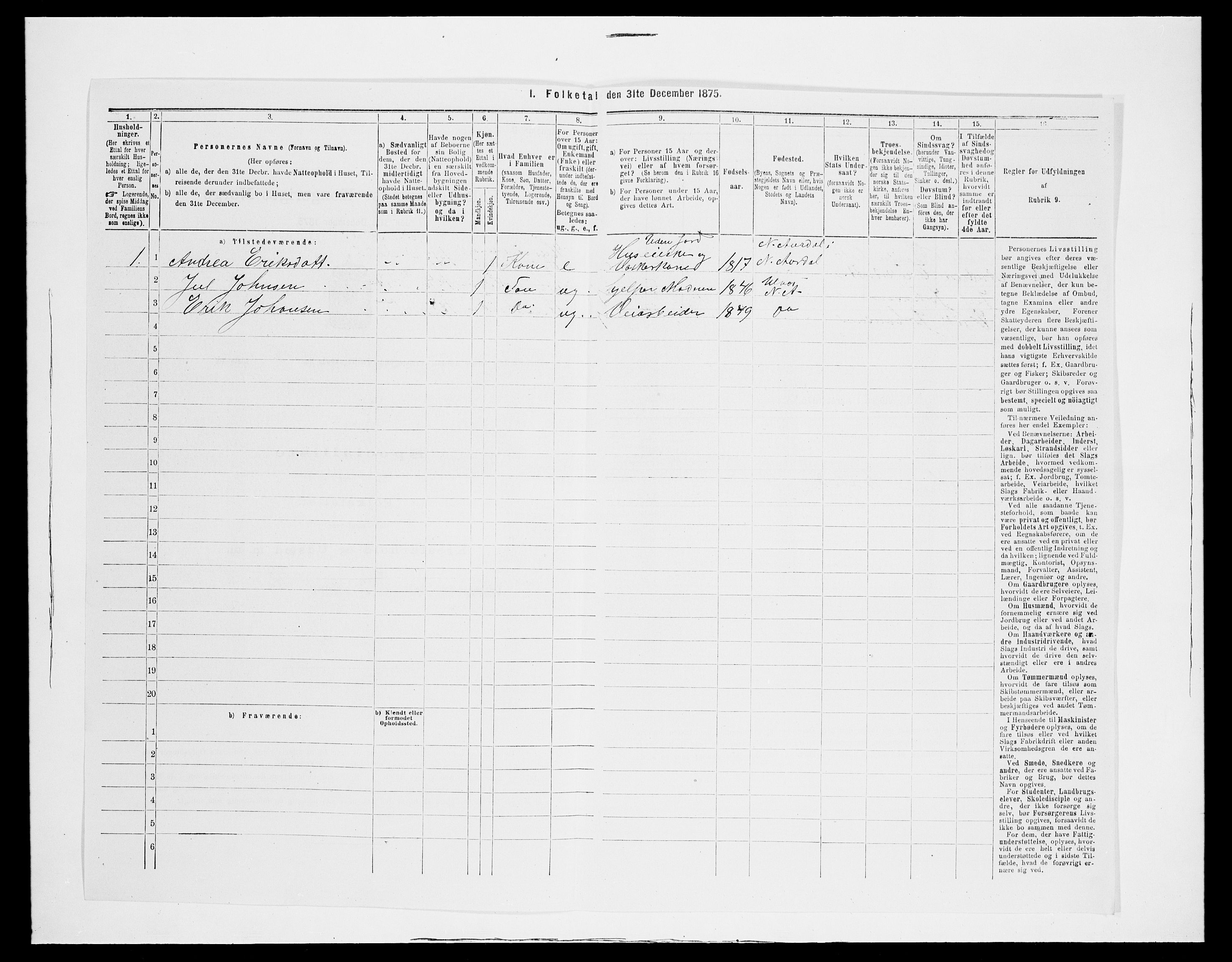 SAH, 1875 census for 0542P Nord-Aurdal, 1875, p. 901