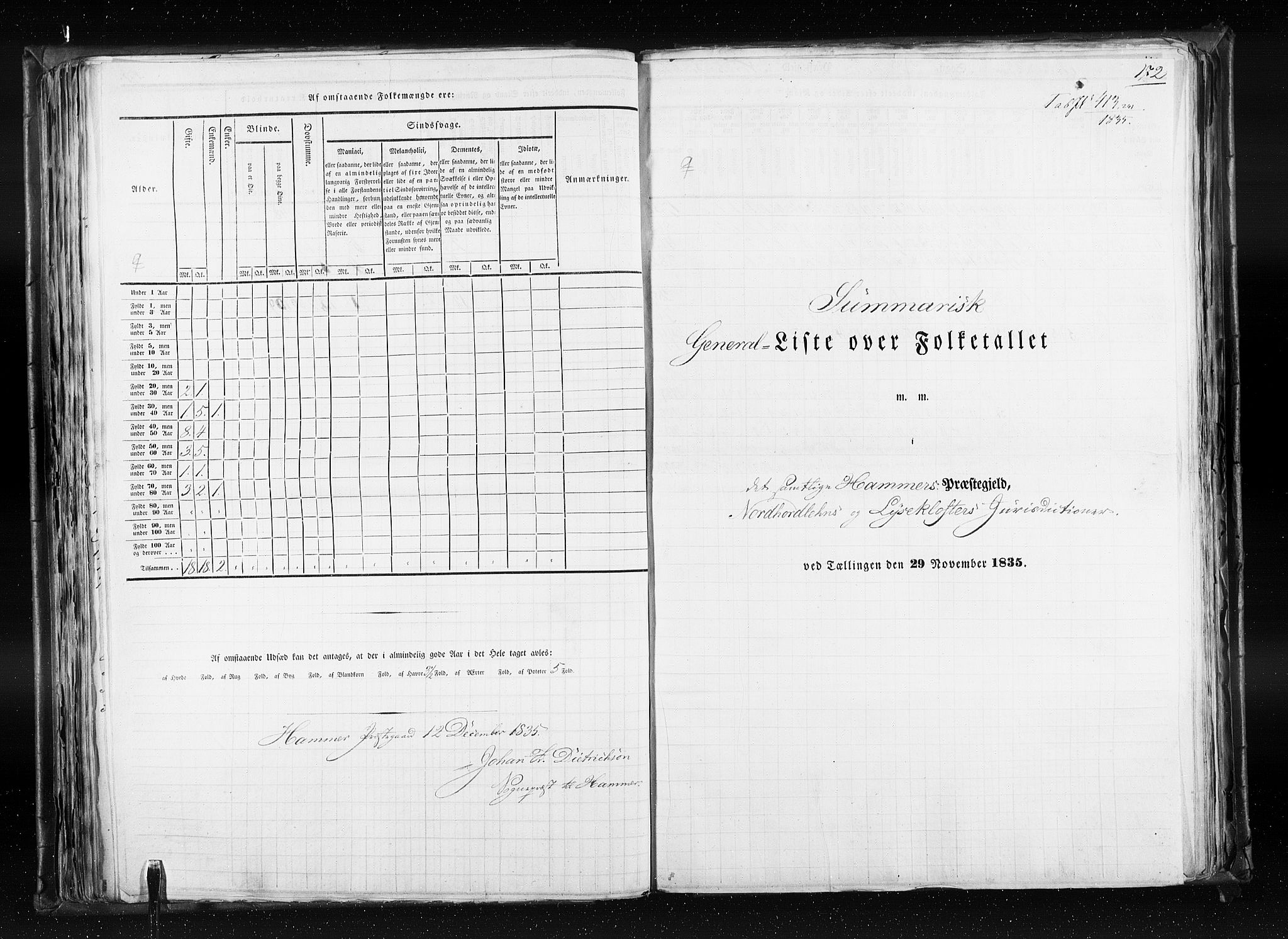 RA, Census 1835, vol. 7: Søndre Bergenhus amt og Nordre Bergenhus amt, 1835, p. 172