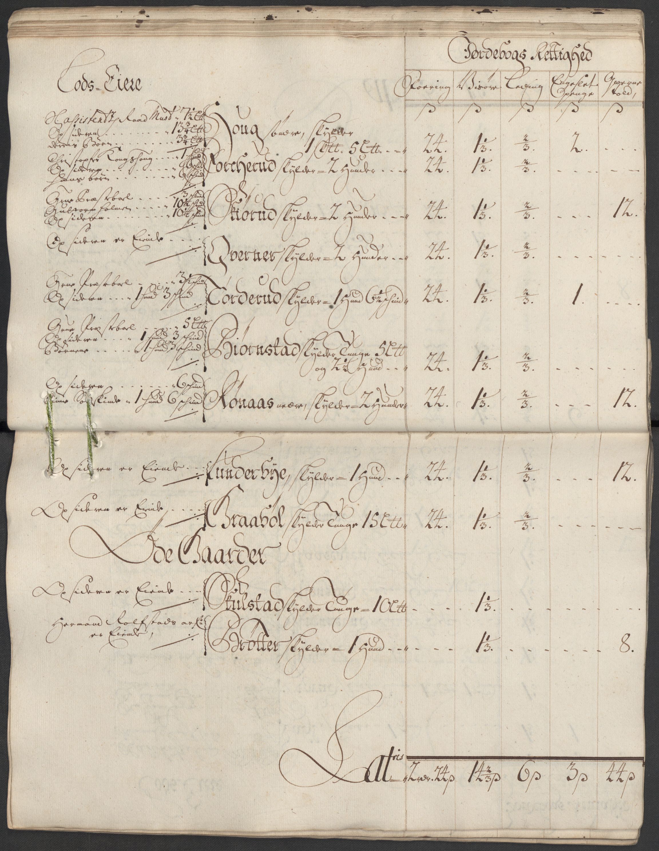 Rentekammeret inntil 1814, Reviderte regnskaper, Fogderegnskap, AV/RA-EA-4092/R13/L0857: Fogderegnskap Solør, Odal og Østerdal, 1718, p. 56
