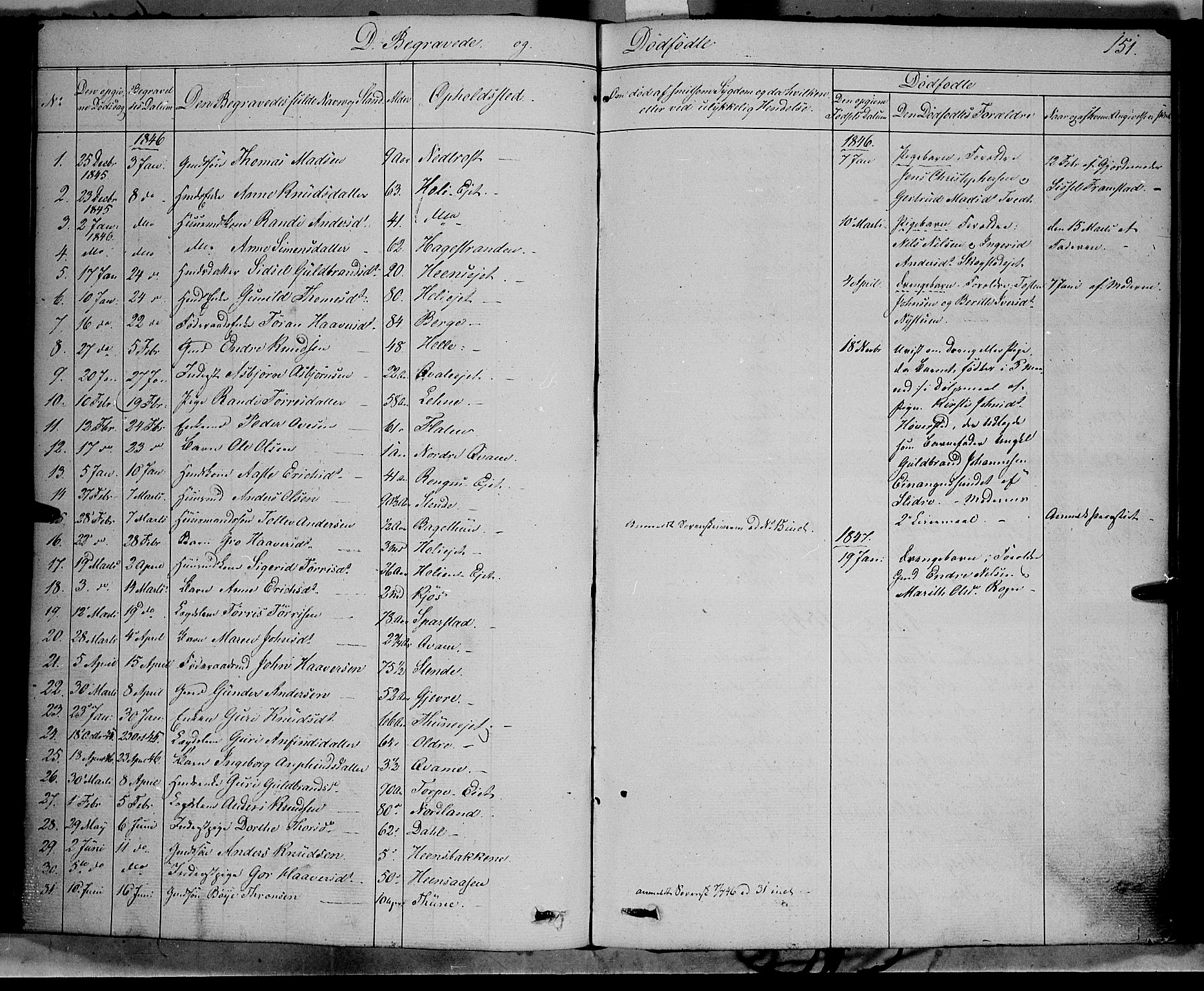 Vang prestekontor, Valdres, SAH/PREST-140/H/Ha/L0006: Parish register (official) no. 6, 1846-1864, p. 151